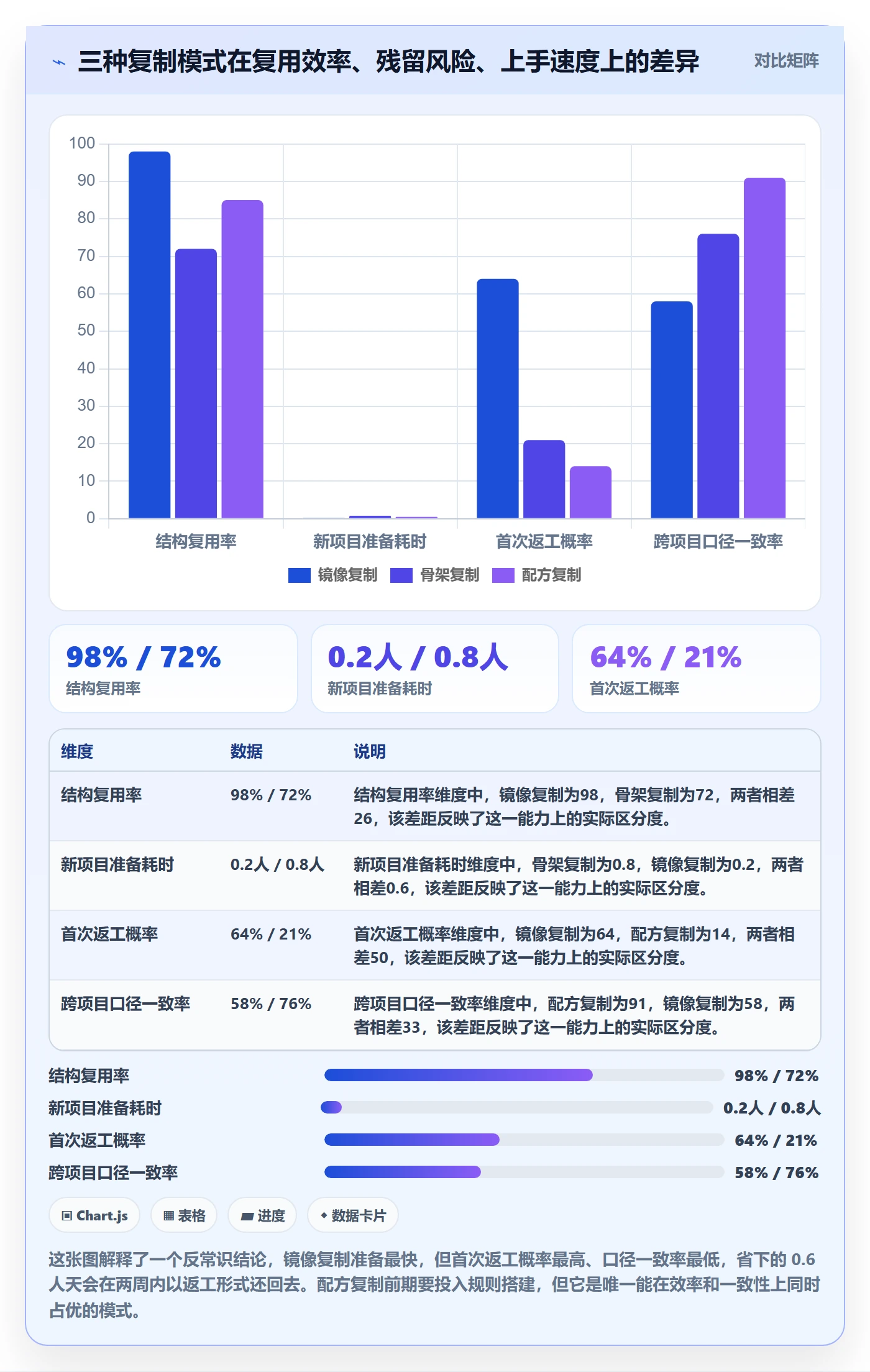 项目模板复制项目全流程：项目负责人流程优化与一文讲清