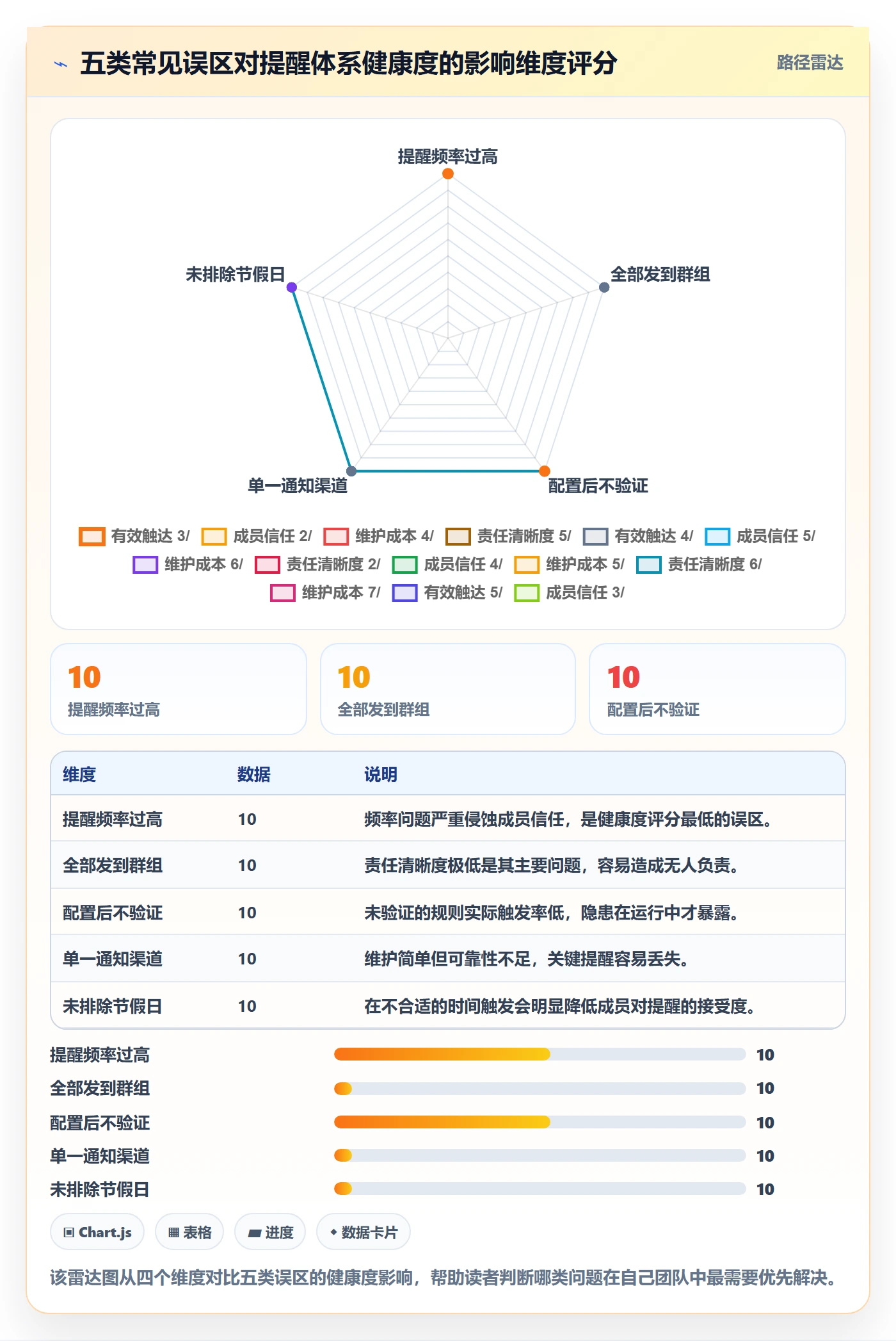 任务提醒自动提醒教程:实施团队实操方法,避坑指南