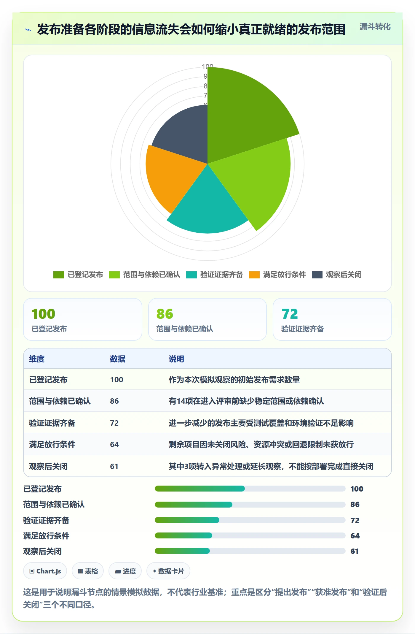 发布管理发布全流程:PMO最佳实践与一文讲清