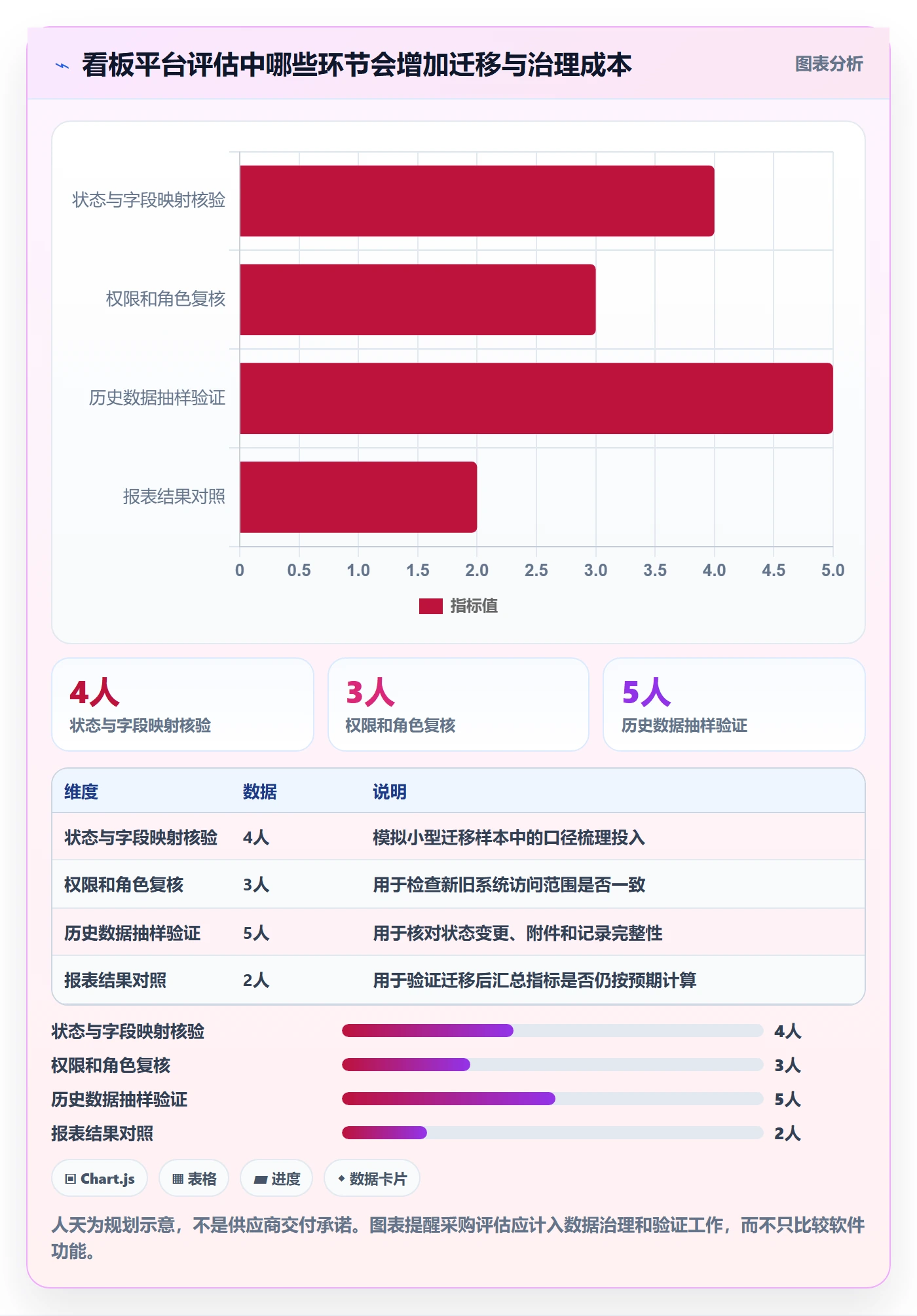 进行中流程与规范：项目经理看板入门指南关键指标