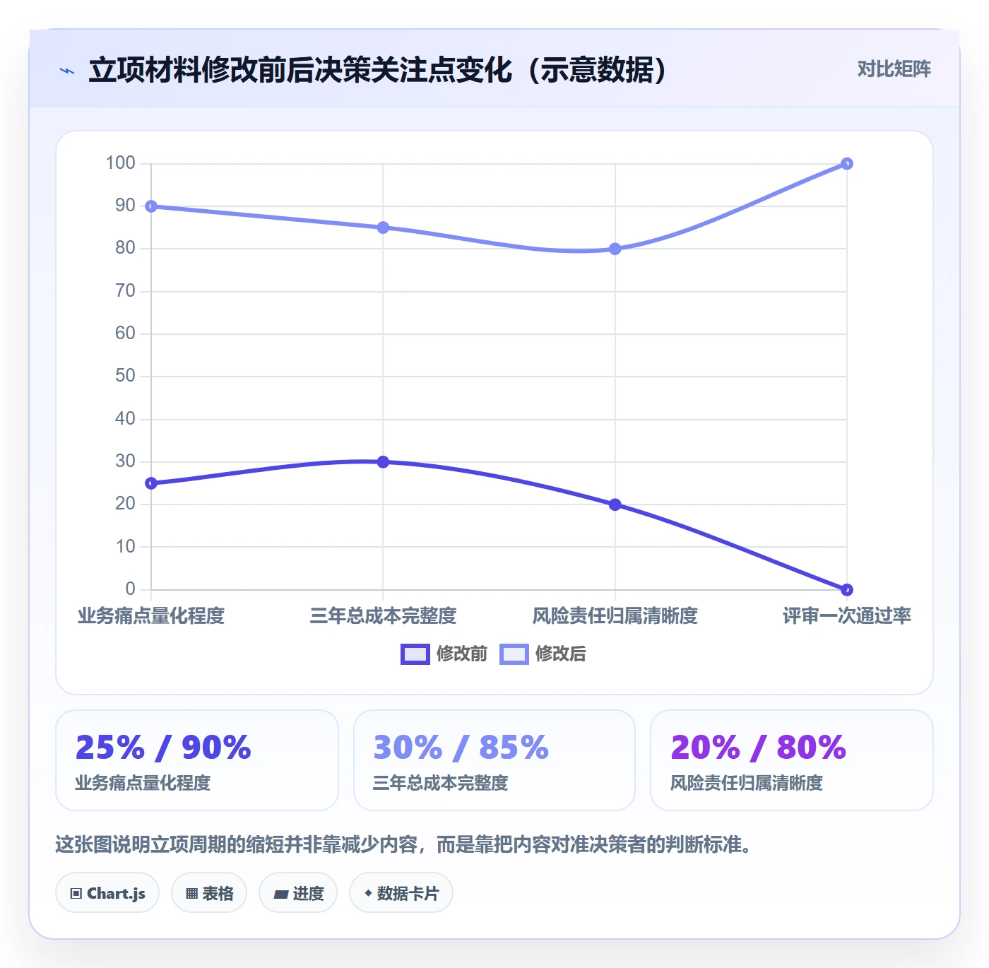 项目立项周期全流程：项目负责人实操方法与一文讲清