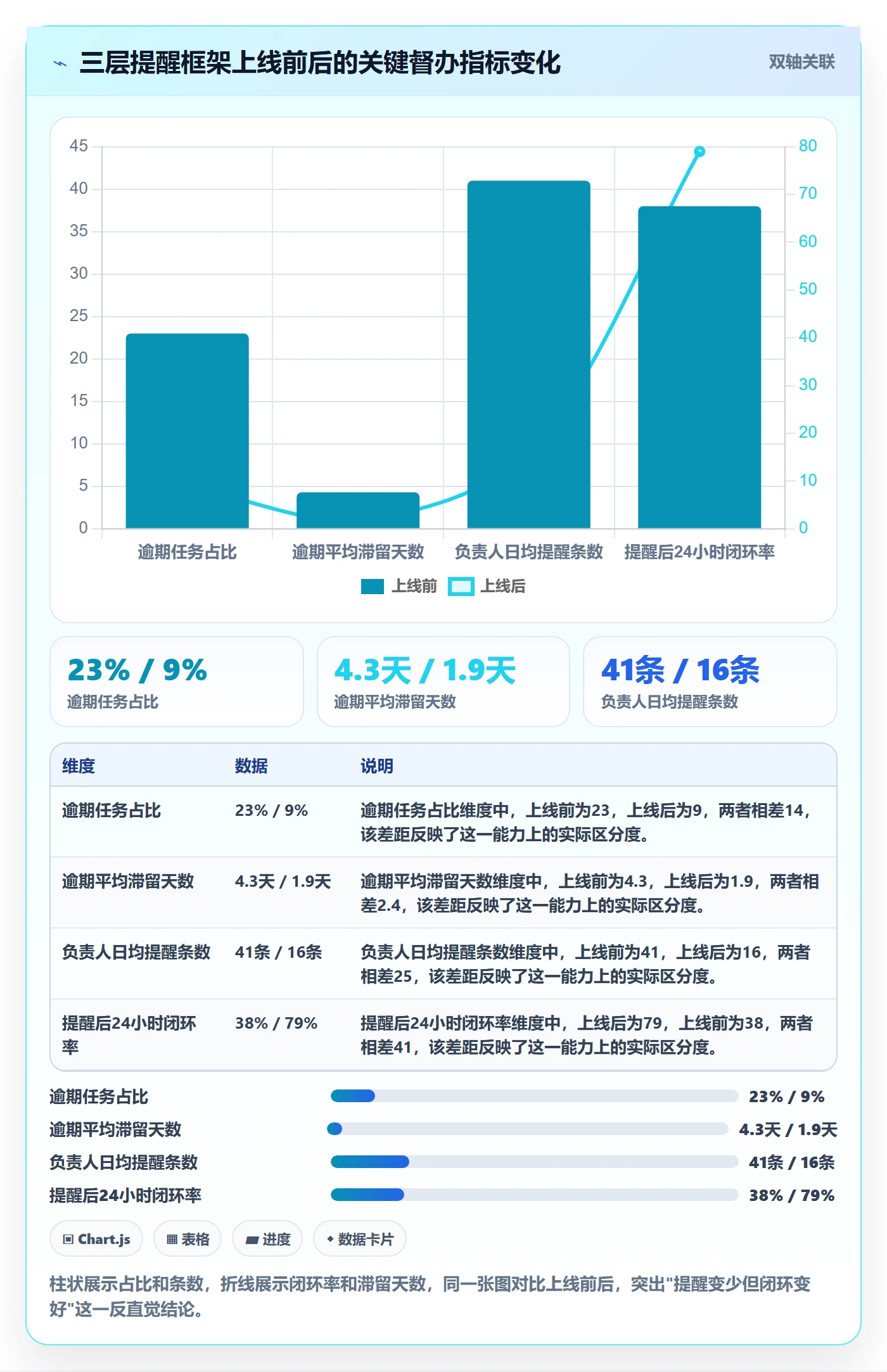 督办落地方案：项目负责人开展任务提醒的协同管理案例解析