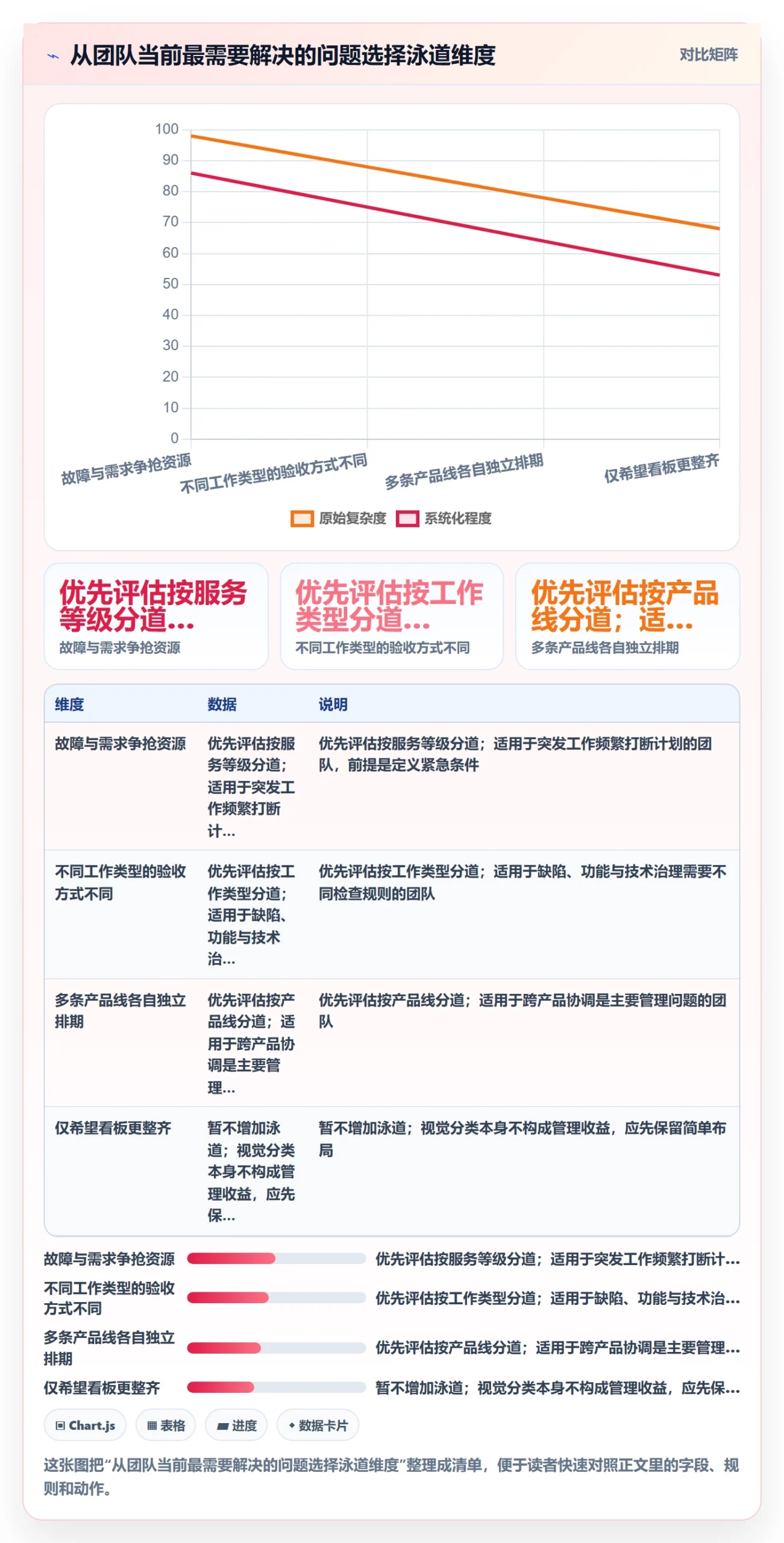 泳道怎么做？研发团队落地方案：看板从0到1