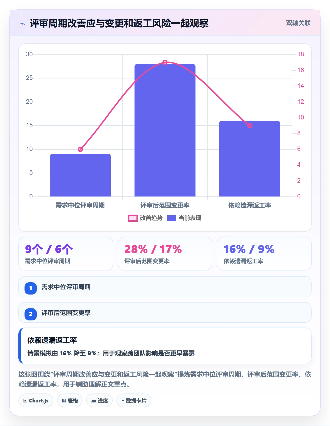 需求管理需求评审全流程:项目负责人制度设计与一文讲清