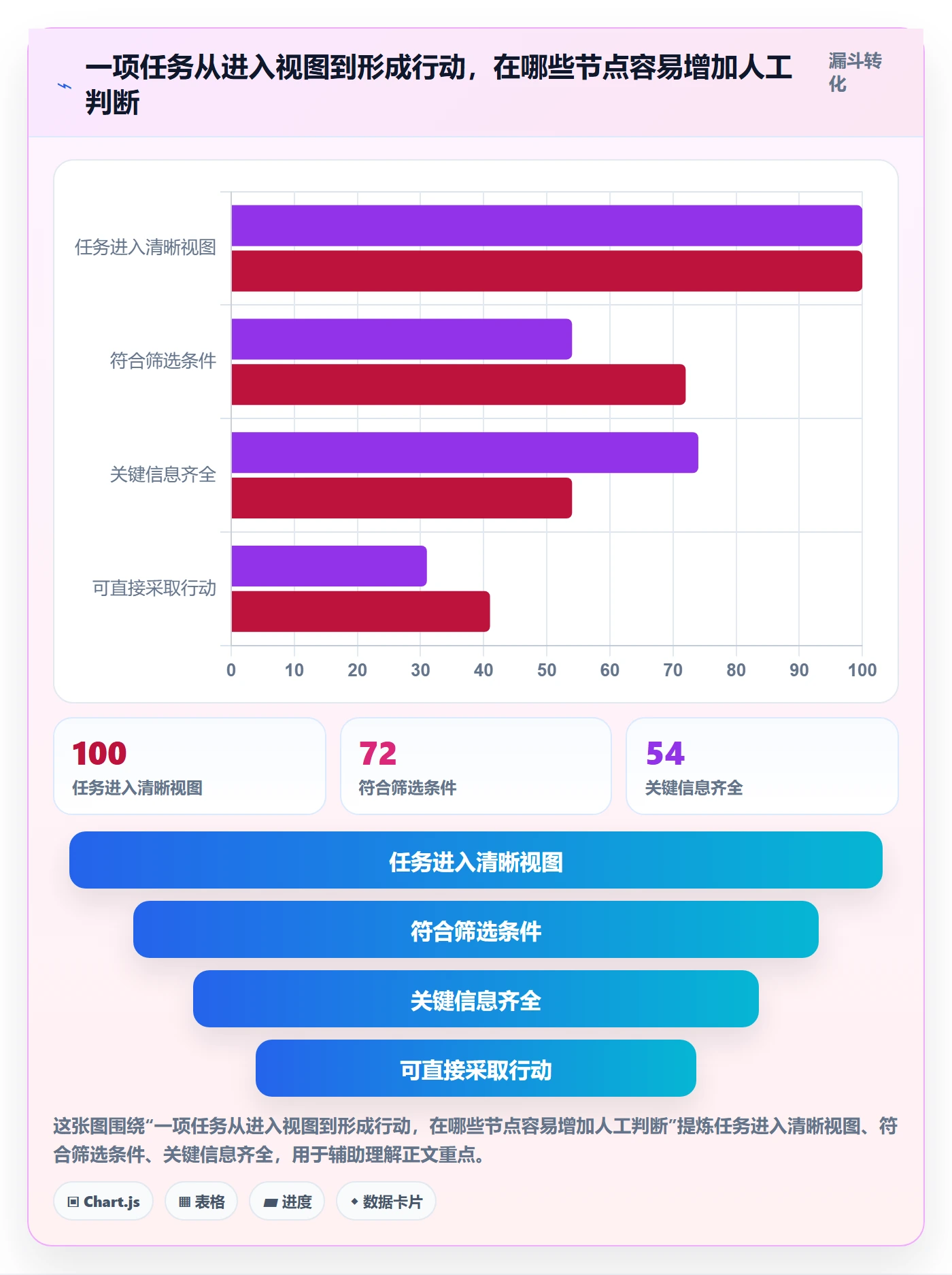筛选实操方法：实施团队提升列表视图效率的效率提升方法与模板