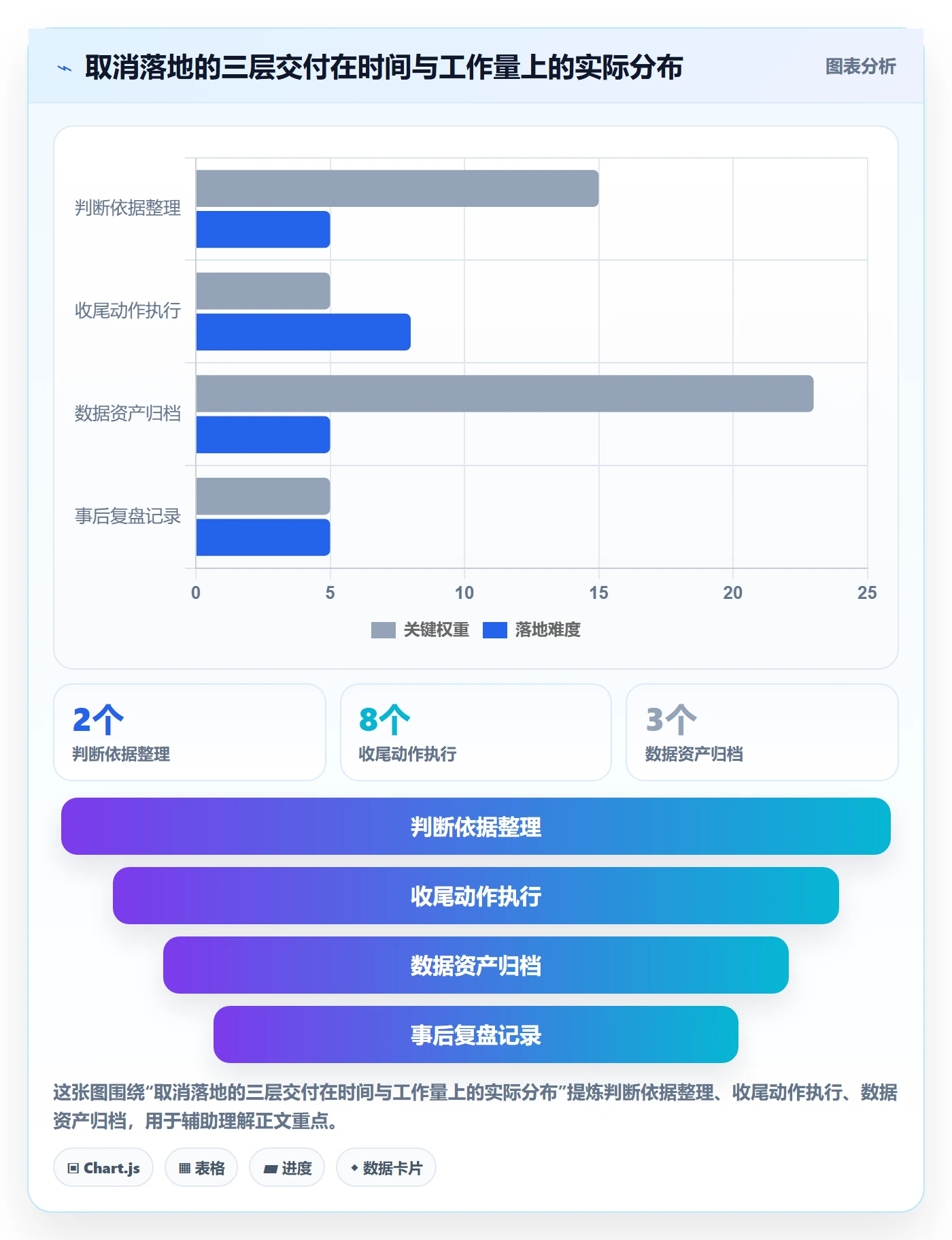 取消落地方案：产品经理开展任务执行的数据分析案例解析