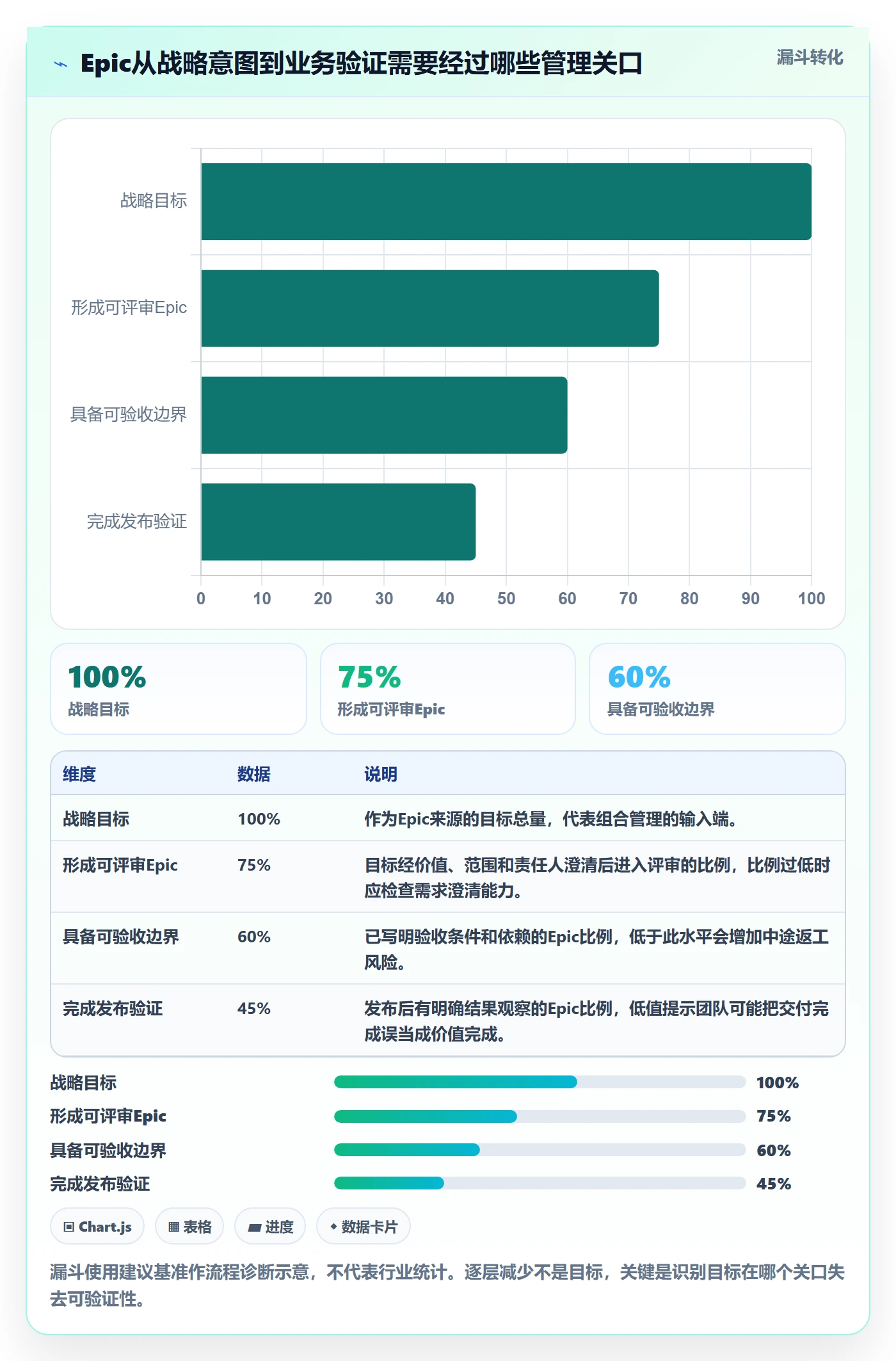 Epic流程与规范：PMO敏捷项目协同管理关键指标