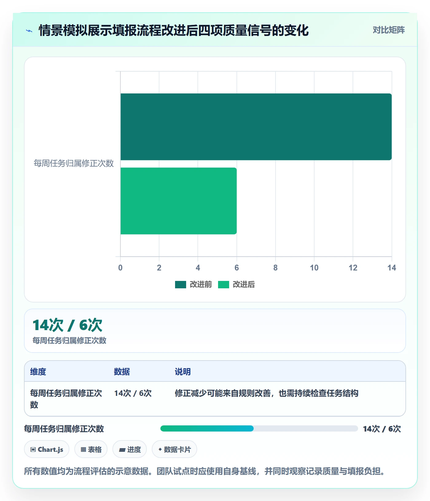 工时管理填报工时教程:项目成员入门指南,避坑指南