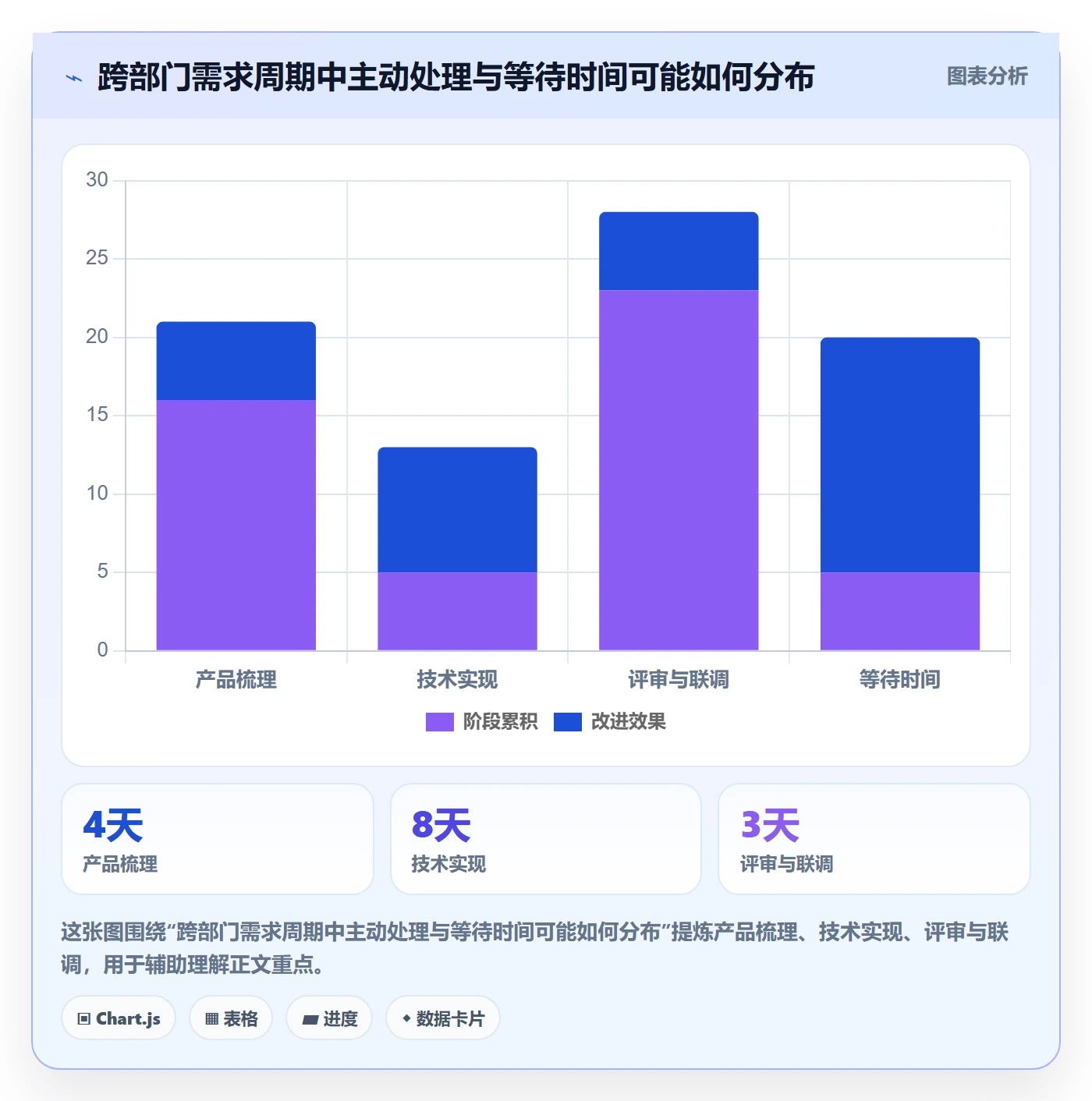 资源评估最佳实践：跨部门团队需求排期效率提升，常见问题