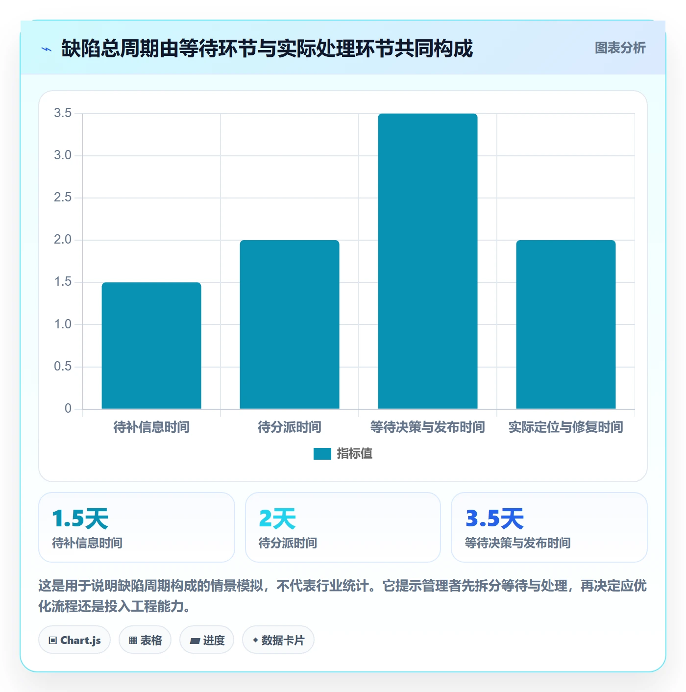 问题实操方法：PMO提升Bug / 缺陷效率的协同管理方法与模板