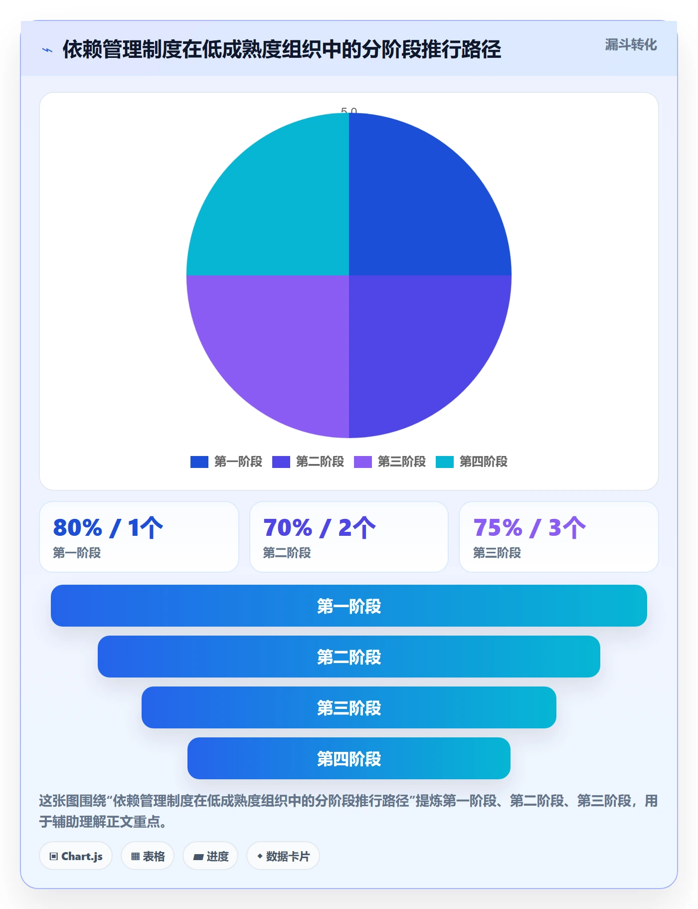 依赖冲突实操方法:产品经理提升任务依赖效率的制度设计方法与模板