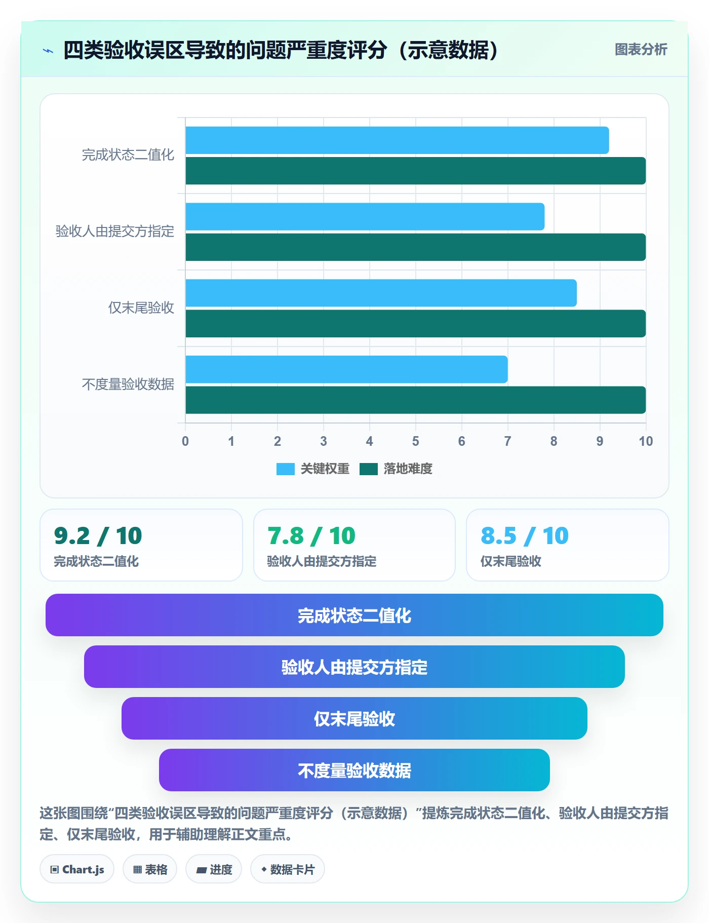 确认完成管理指南:跨部门团队如何做好任务验收,数据分析全流程