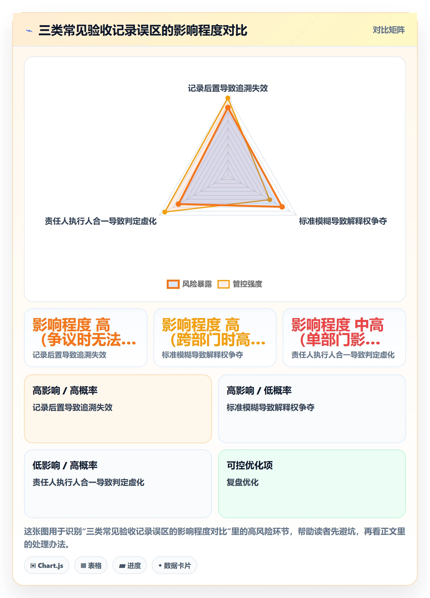 验收记录落地方案:跨部门团队开展任务验收的效率提升案例解析