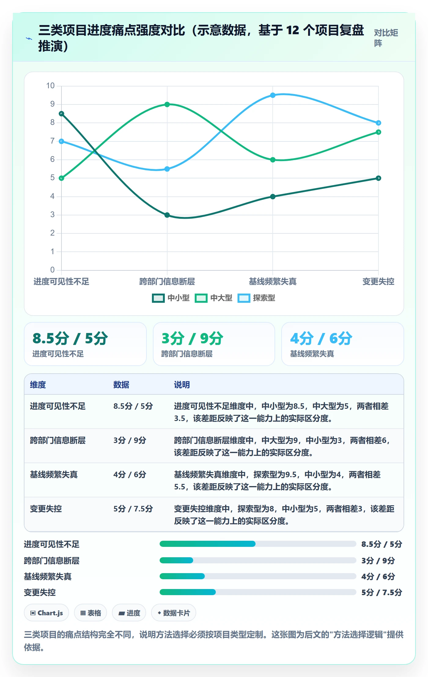 阶段进度管理方法大全:项目经理进度管理流程优化落地清单
