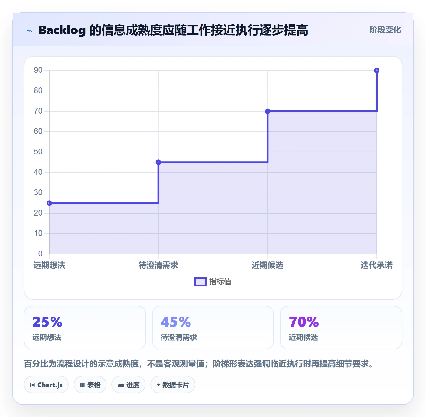 敏捷项目如何做好Backlog?研发团队流程优化与操作步骤