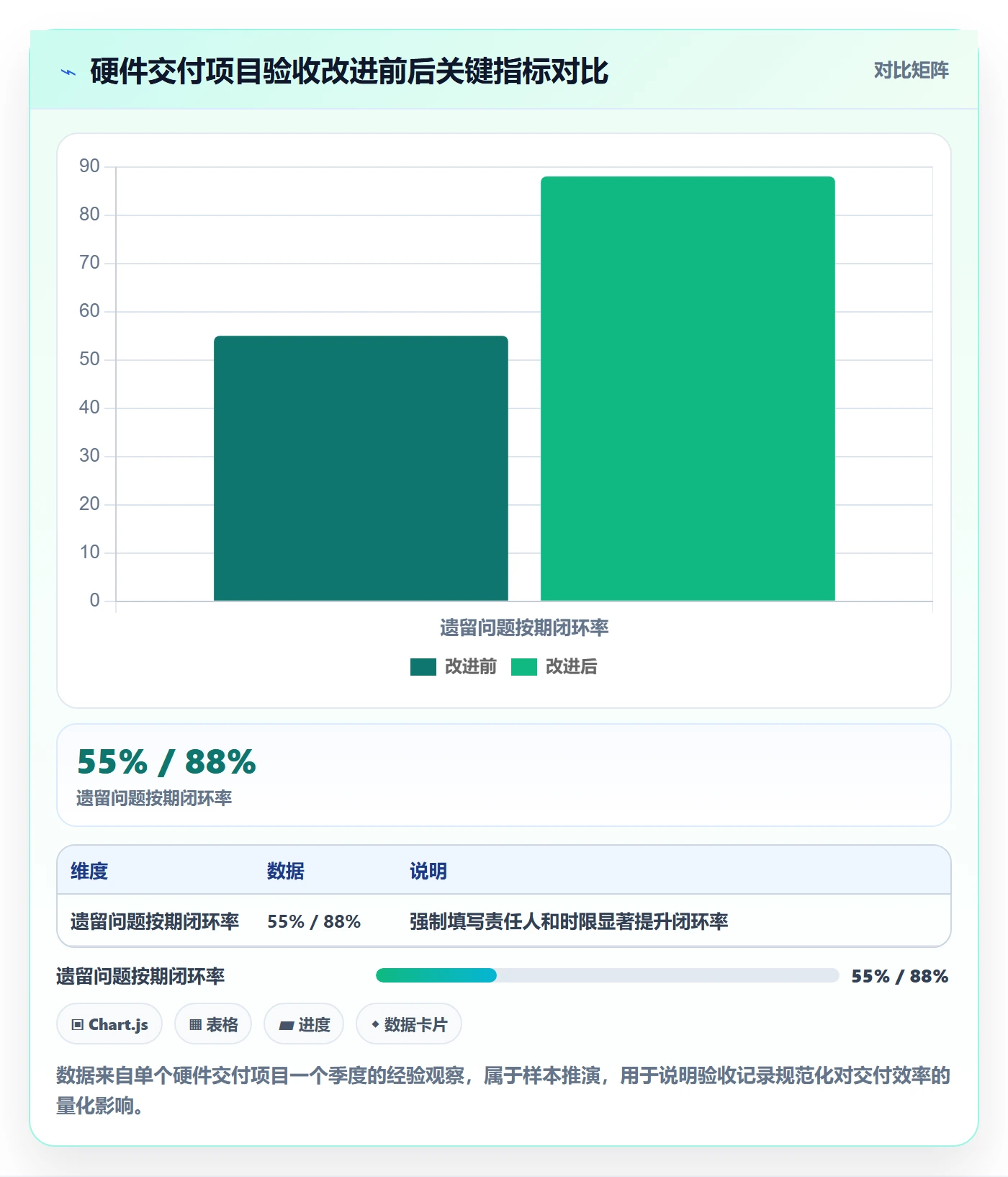 验收记录管理指南:项目成员如何做好任务验收,实操方法全流程