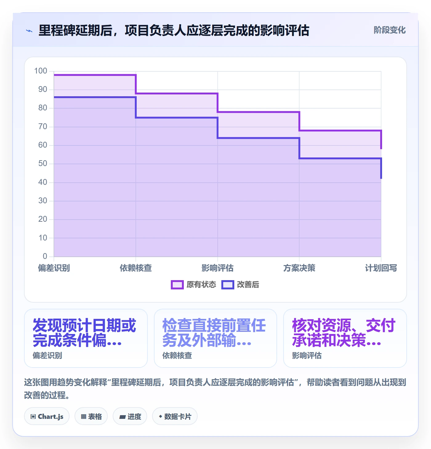 甘特图里程碑教程:项目负责人效率提升,避坑指南