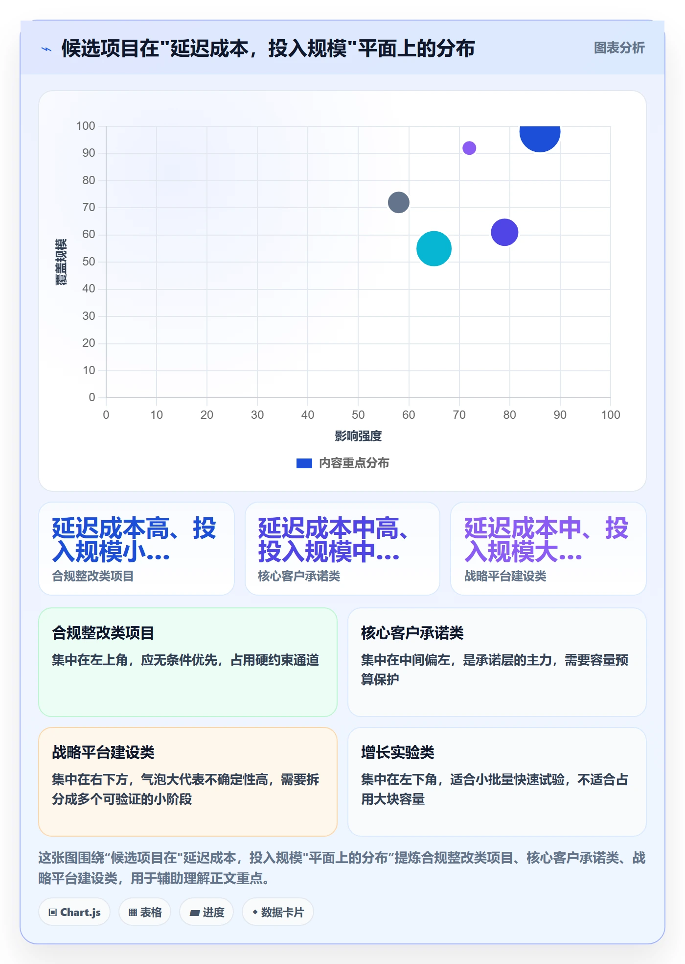 项目立项优先级教程:研发团队流程优化,避坑指南