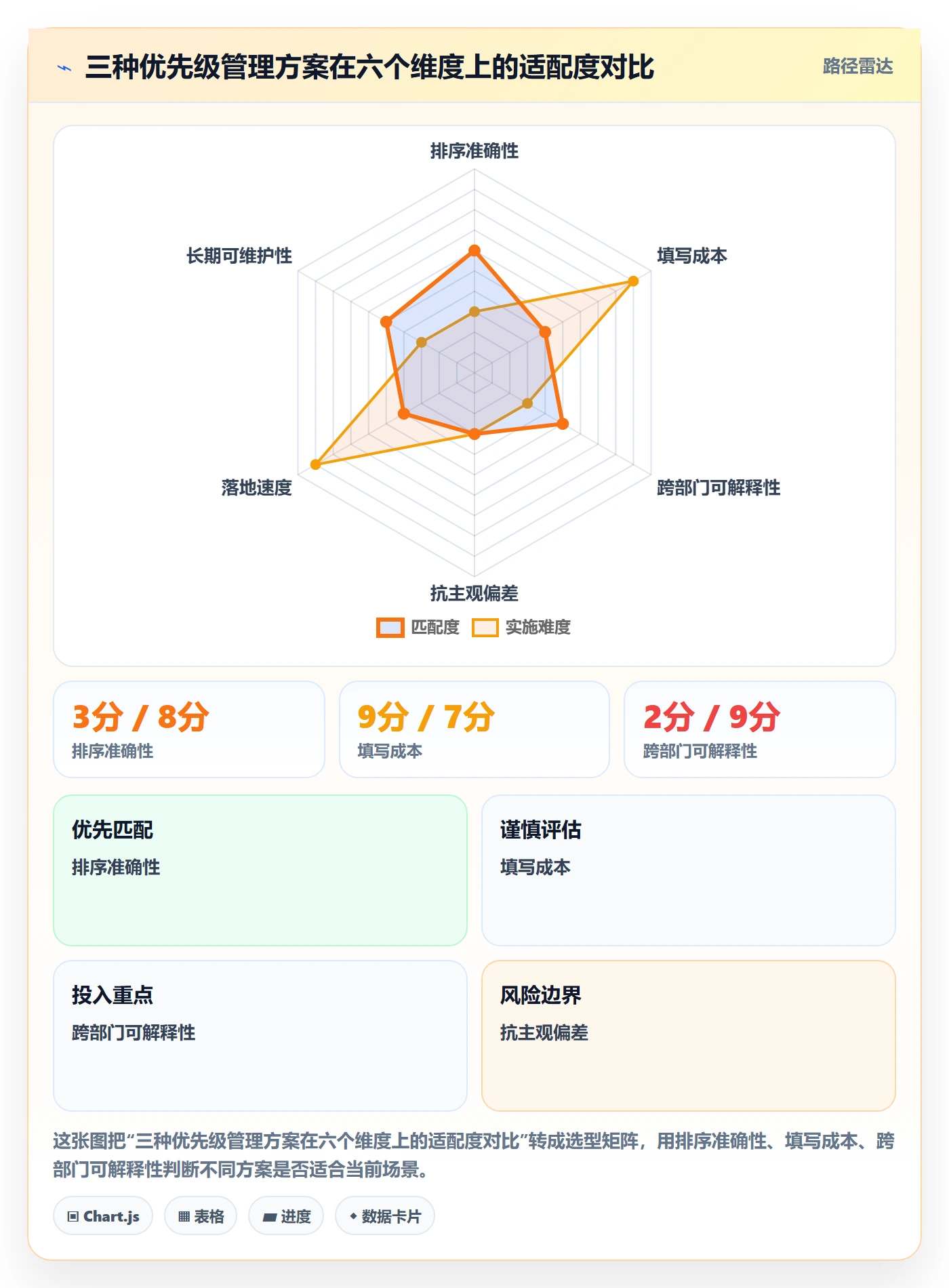 优先级管理指南:跨部门团队如何做好任务属性,效率提升全流程