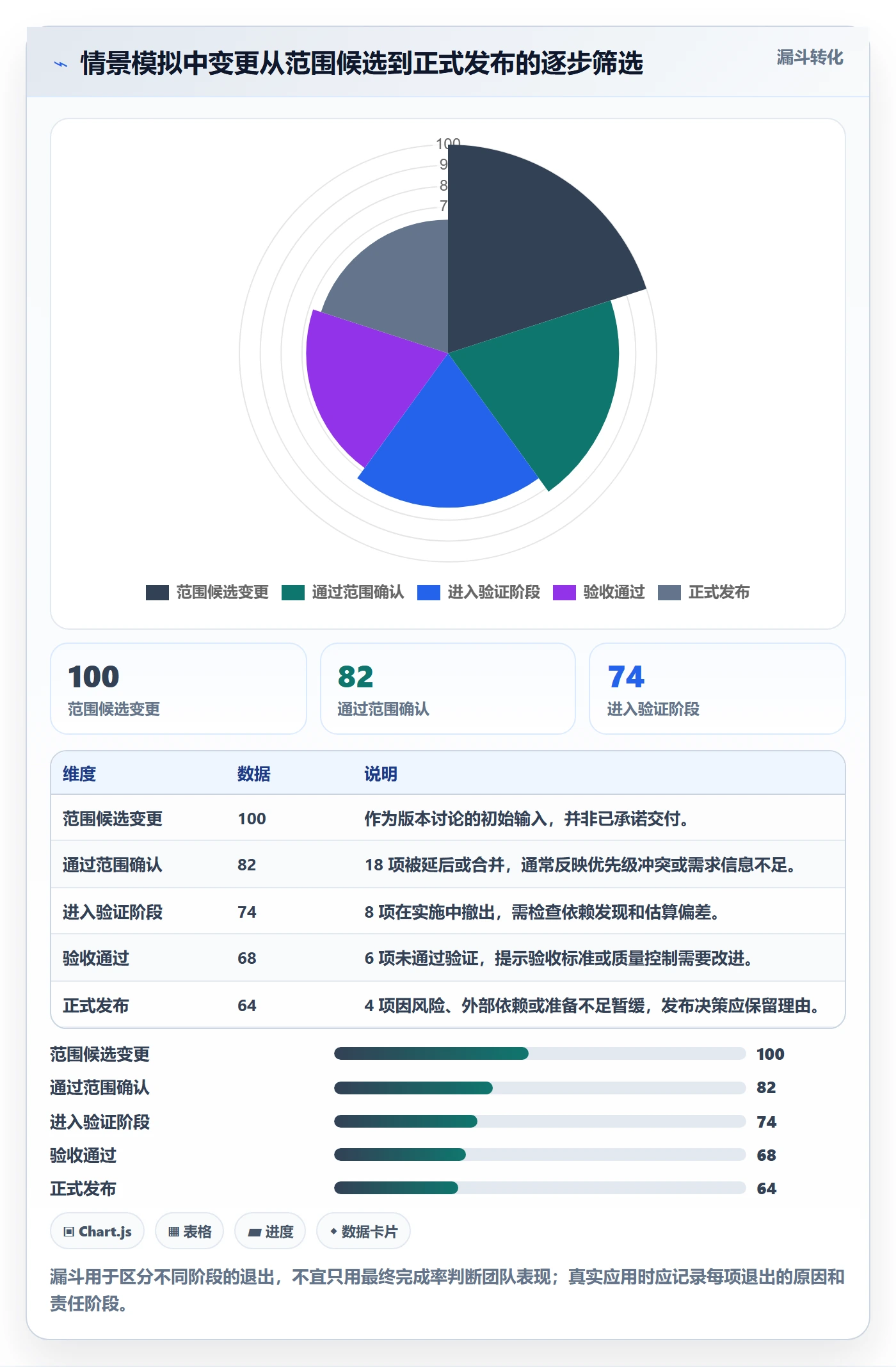 版本内容管理指南:跨部门团队如何做好版本管理,入门指南全流程