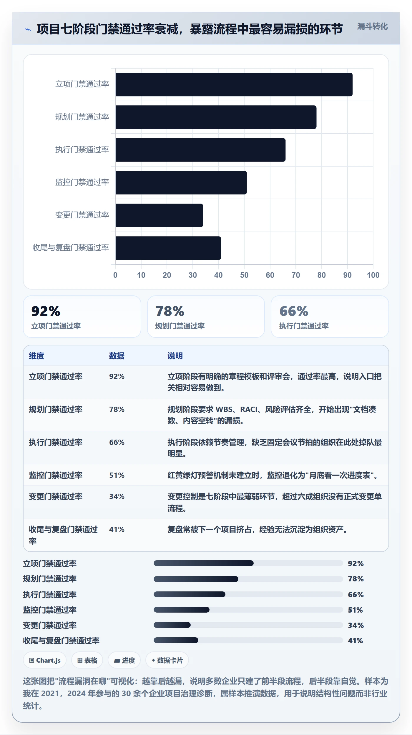 项目规划实施计划全流程：企业管理者流程优化与一文讲清