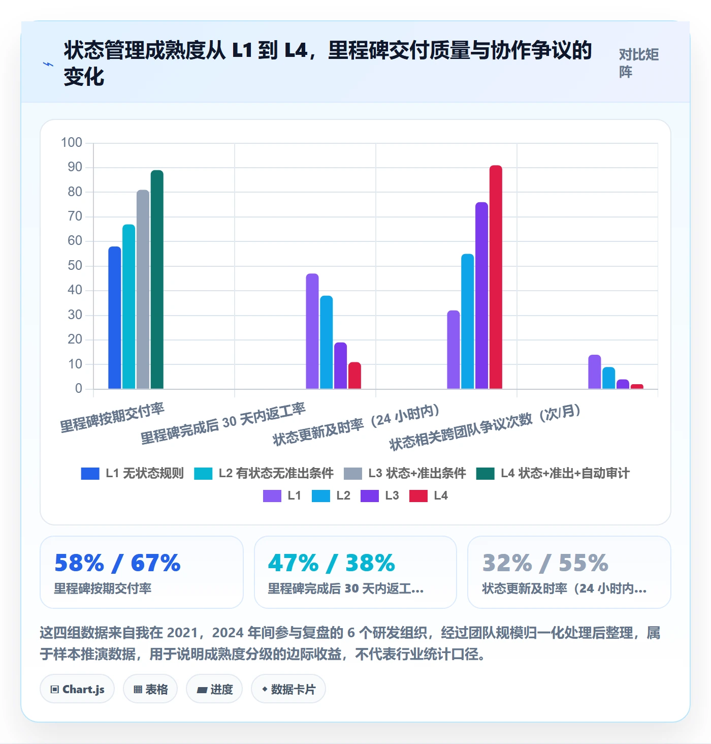 节点状态管理方法大全：研发团队里程碑实操方法落地清单
