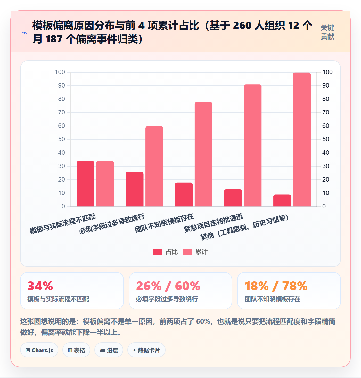 项目模板如何做好标准项目?产品经理数据分析与操作步骤
