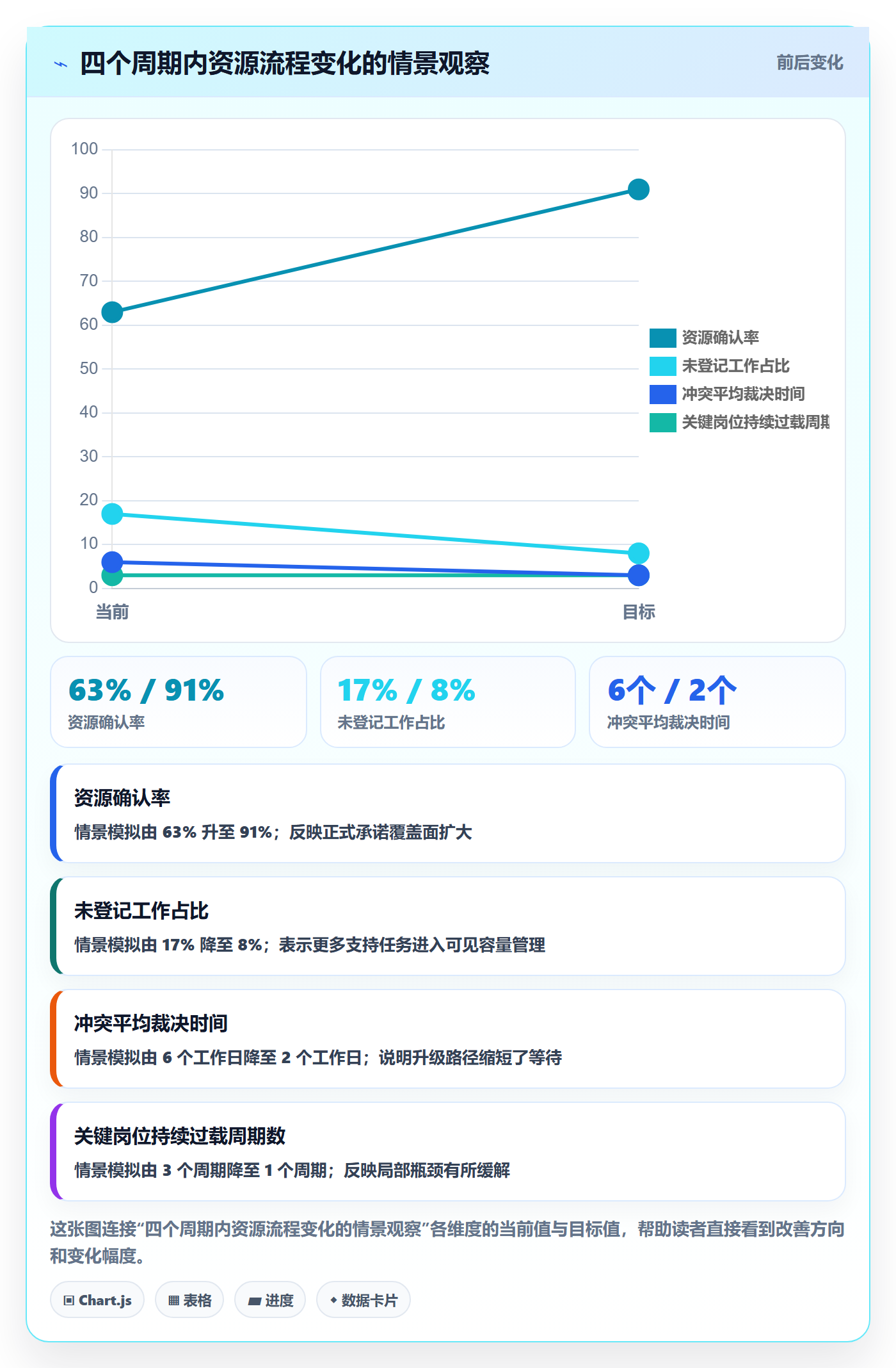 人员流程与规范:跨部门团队资源管理风险控制关键指标