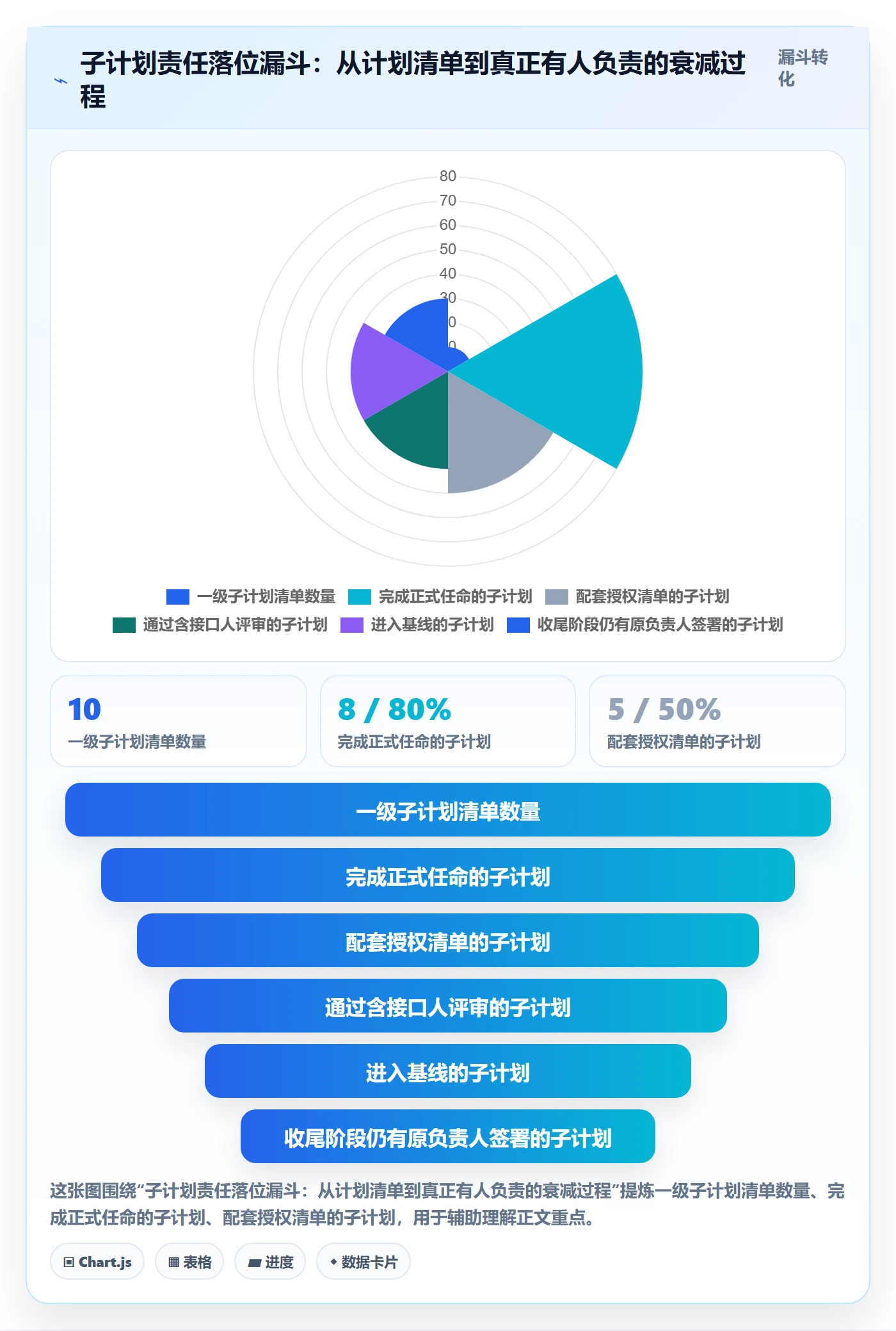 项目规划子计划全流程:项目负责人制度设计与一文讲清