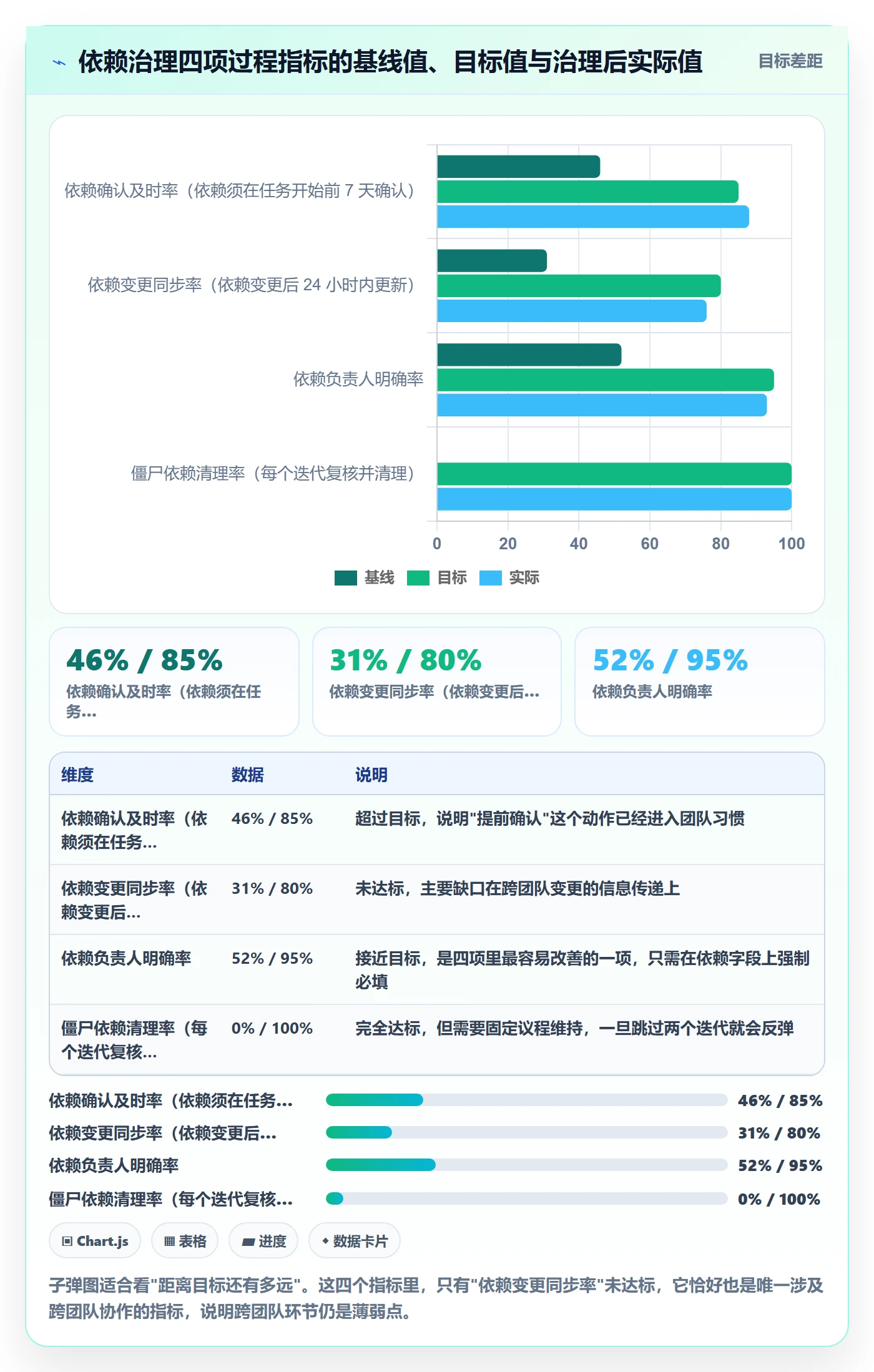 任务依赖FS教程:项目负责人效率提升,避坑指南