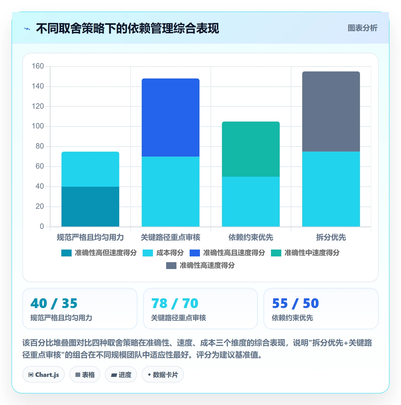 SF流程与规范:项目经理任务依赖最佳实践关键指标