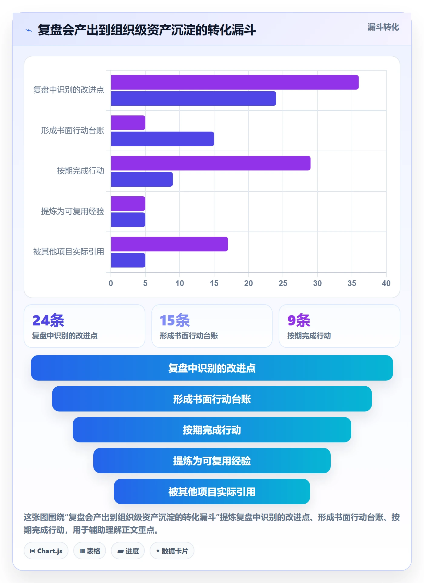 项目目标项目目标教程:PMO数据分析,避坑指南