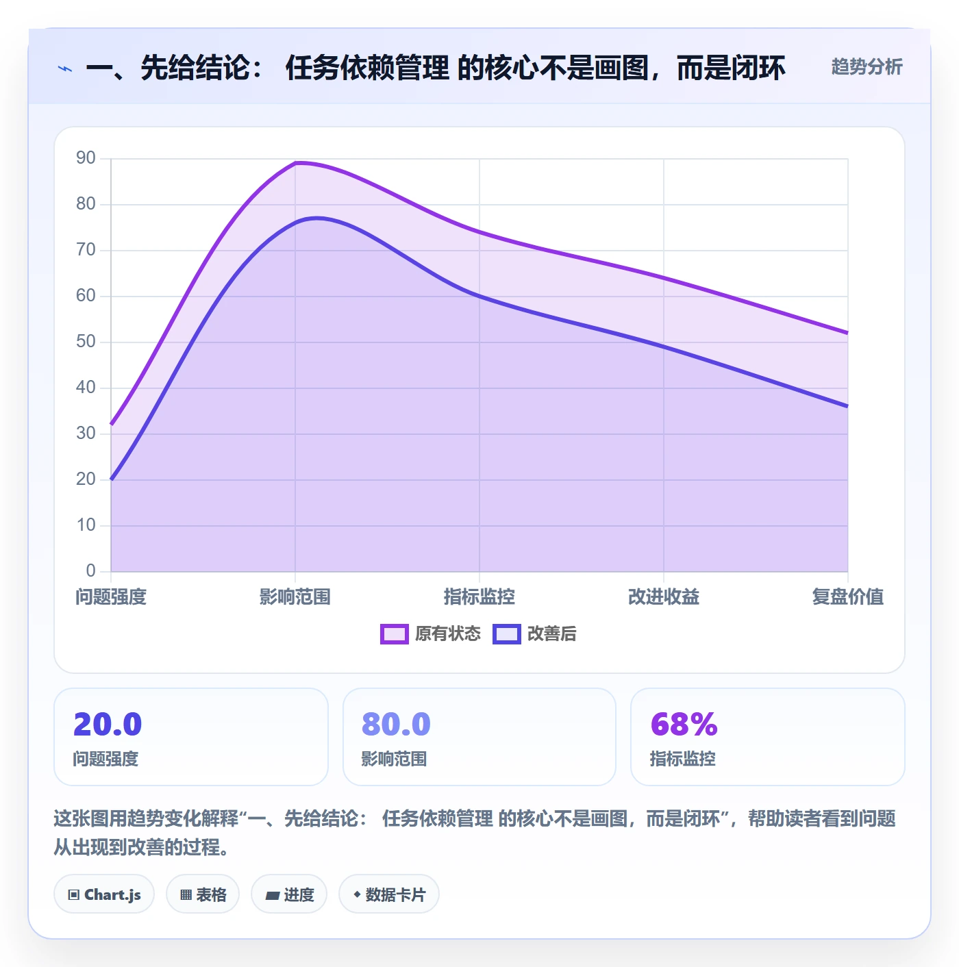 SS流程与规范：项目成员任务依赖入门指南关键指标