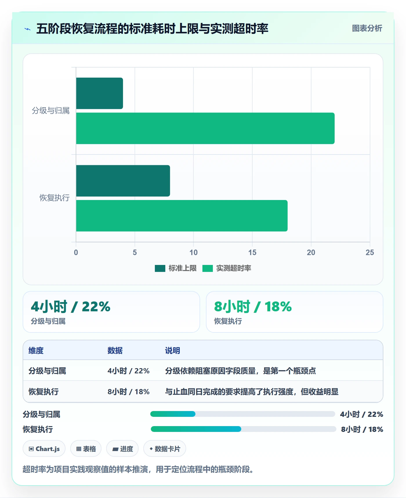 任务执行恢复全流程:PMO风险控制与一文讲清