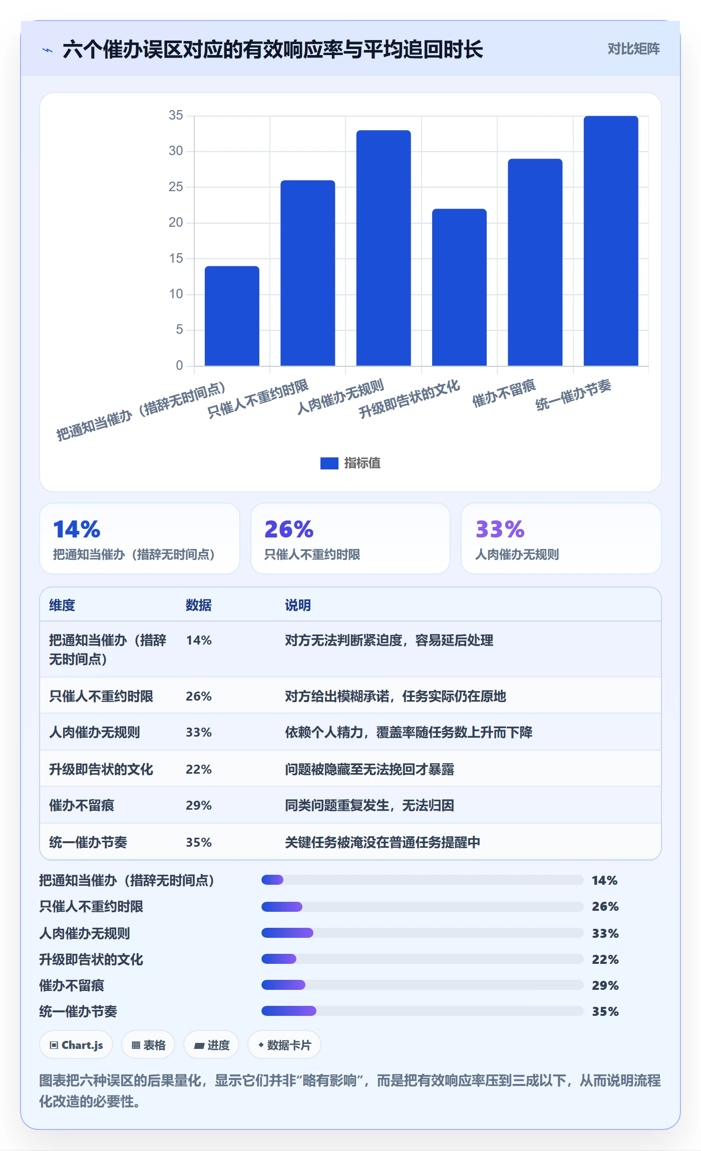 任务提醒催办全流程:跨部门团队流程优化与一文讲清