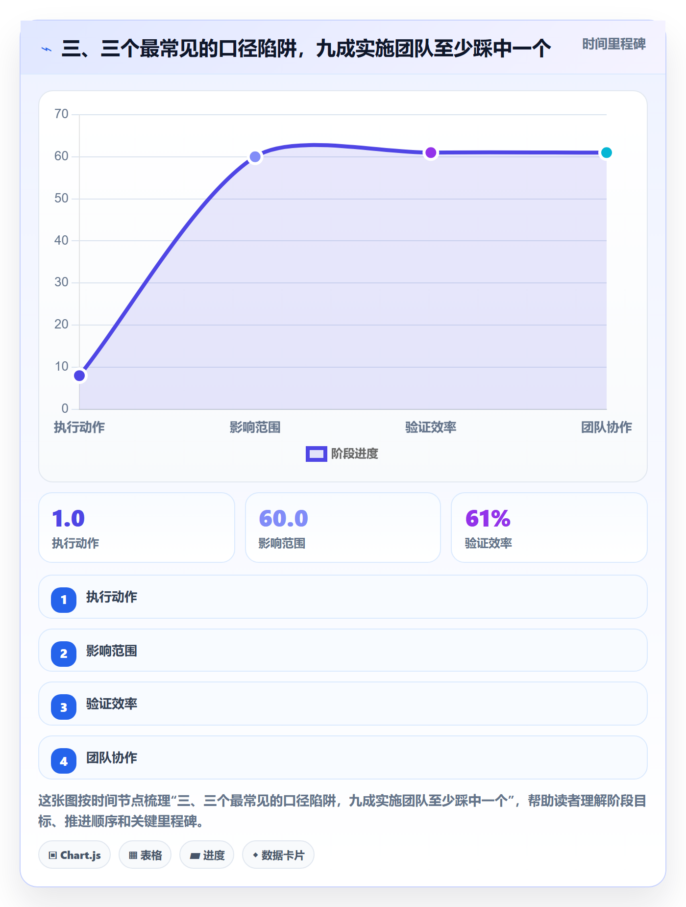 三、三个最常见的口径陷阱,九成实施团队至少踩中一个