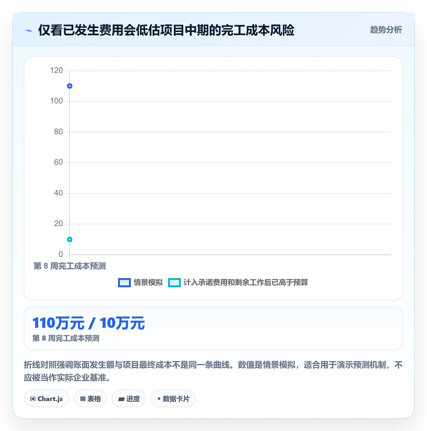 费用落地方案:实施团队开展成本管理的落地方案案例解析