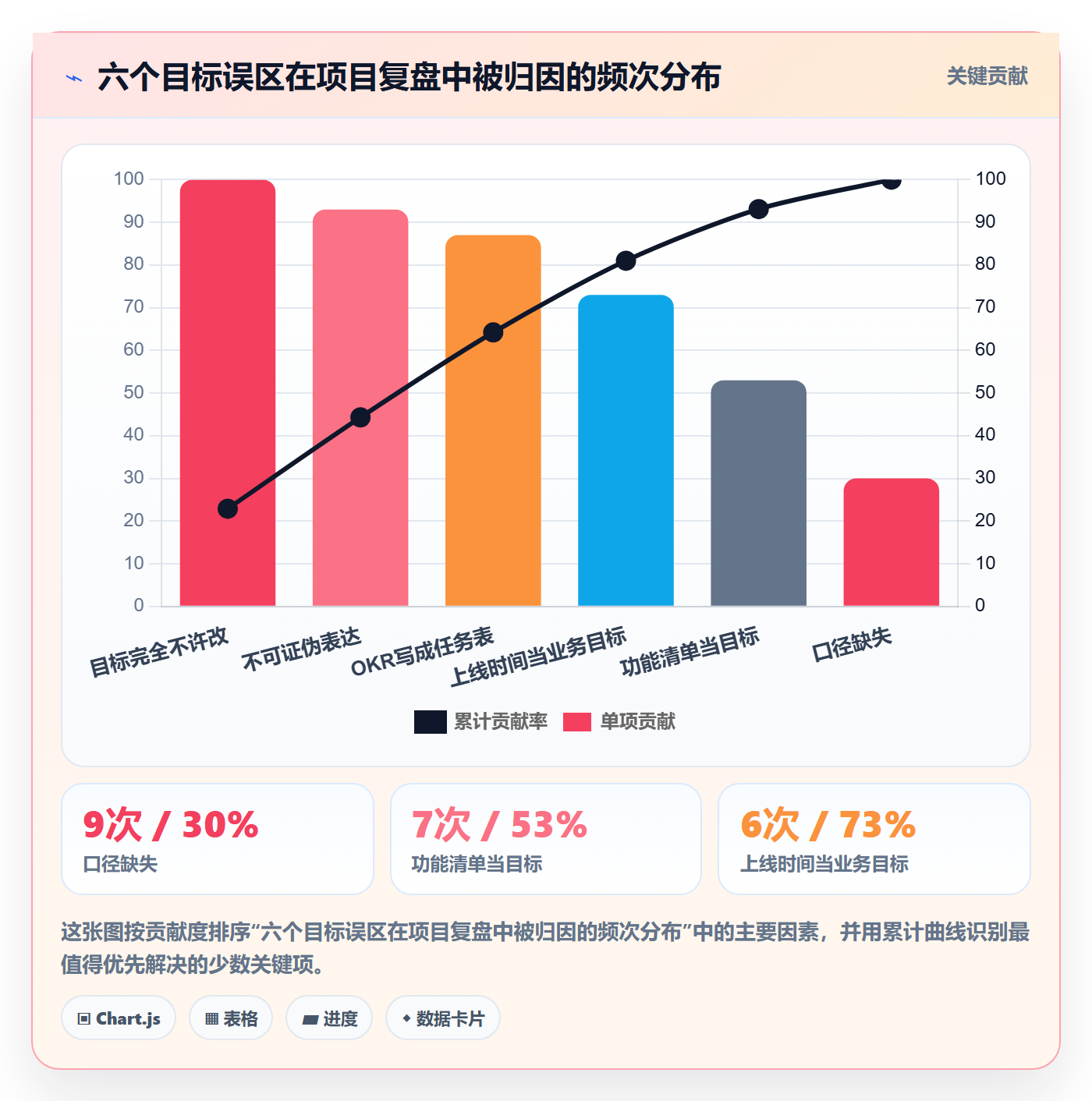 项目目标怎么做?产品经理效率提升:项目目标从0到1