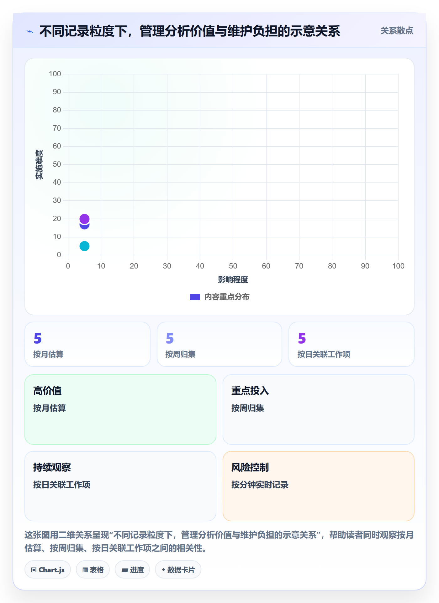 工时统计落地方案:研发团队开展工时管理的入门指南案例解析