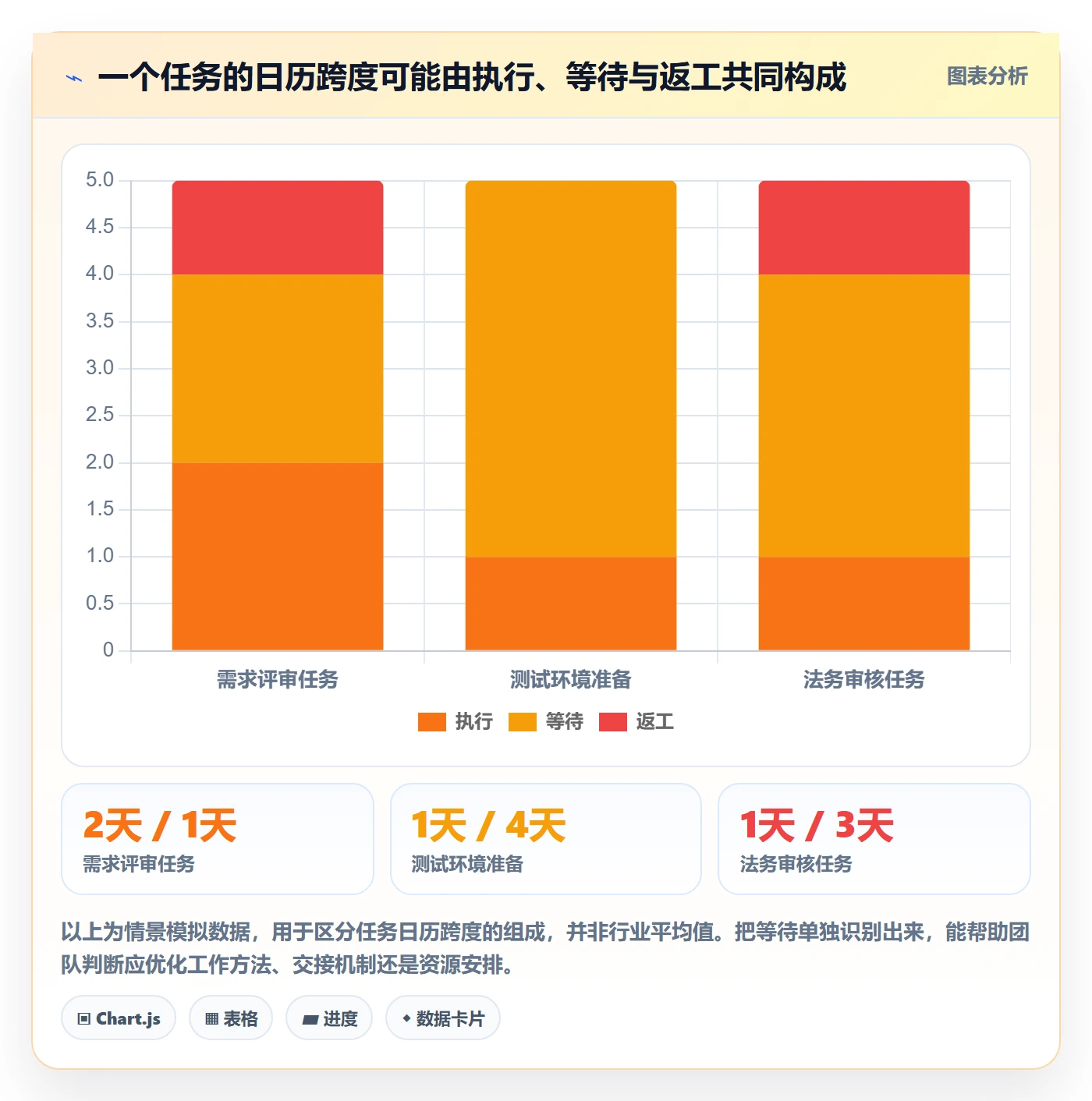 实际时间流程与规范:跨部门团队甘特图入门指南关键指标