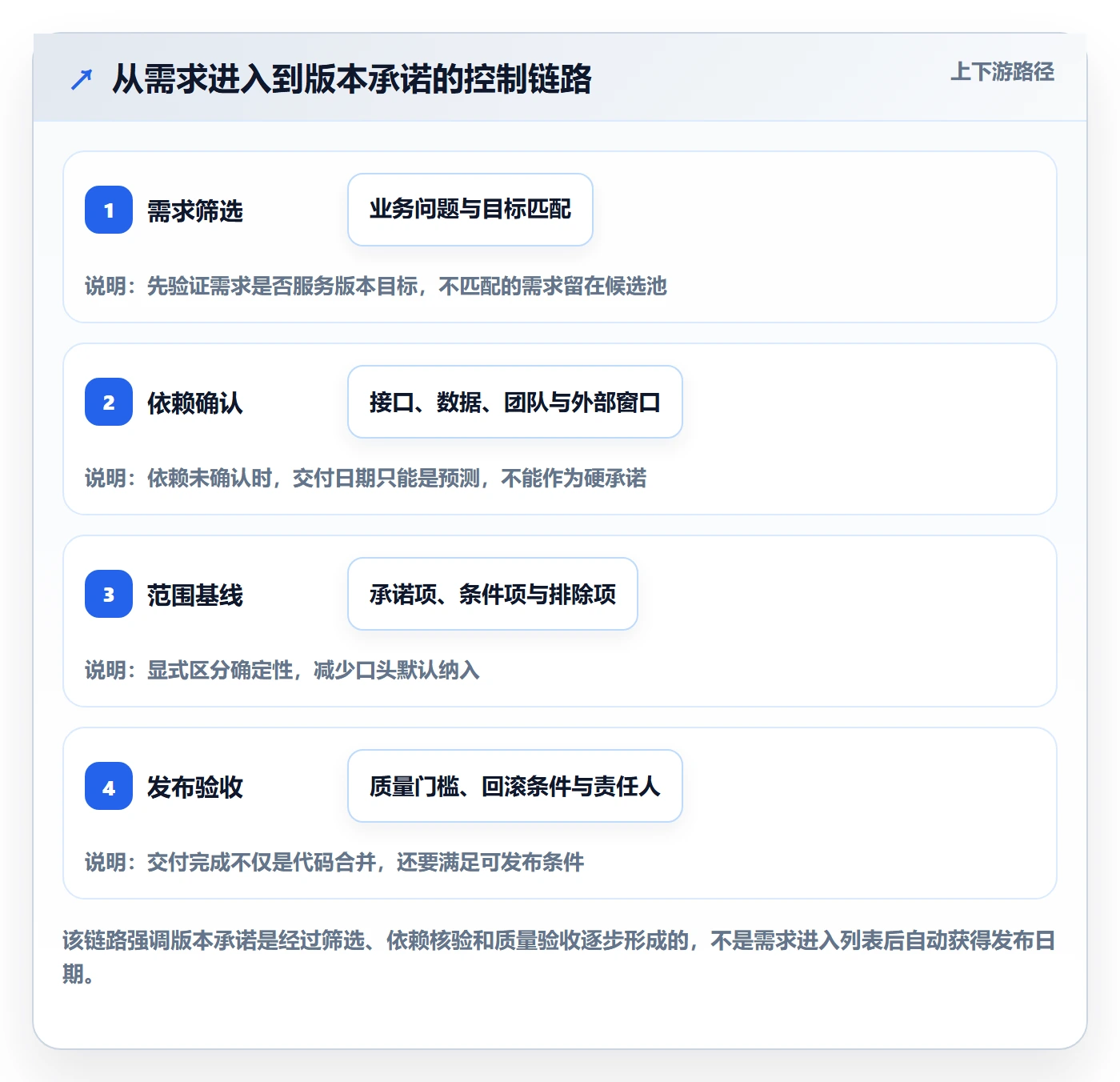 版本计划管理方法大全：产品经理版本管理实操方法落地清单