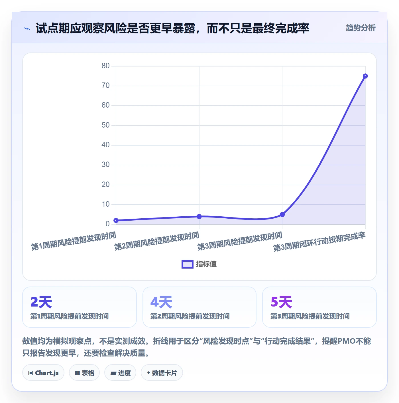 日历视图周视图全流程：PMO最佳实践与一文讲清