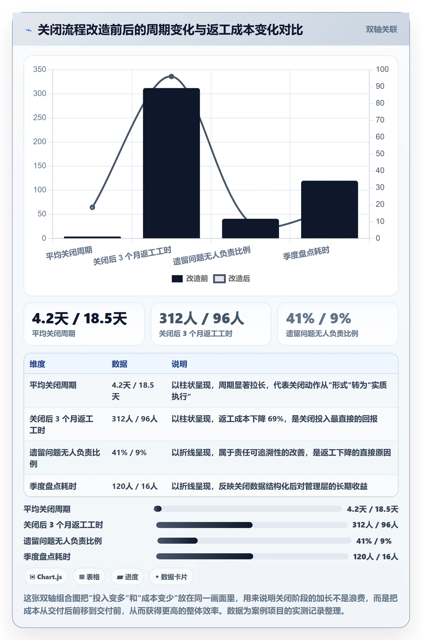 关闭最佳实践:项目负责人任务执行最佳实践,常见问题