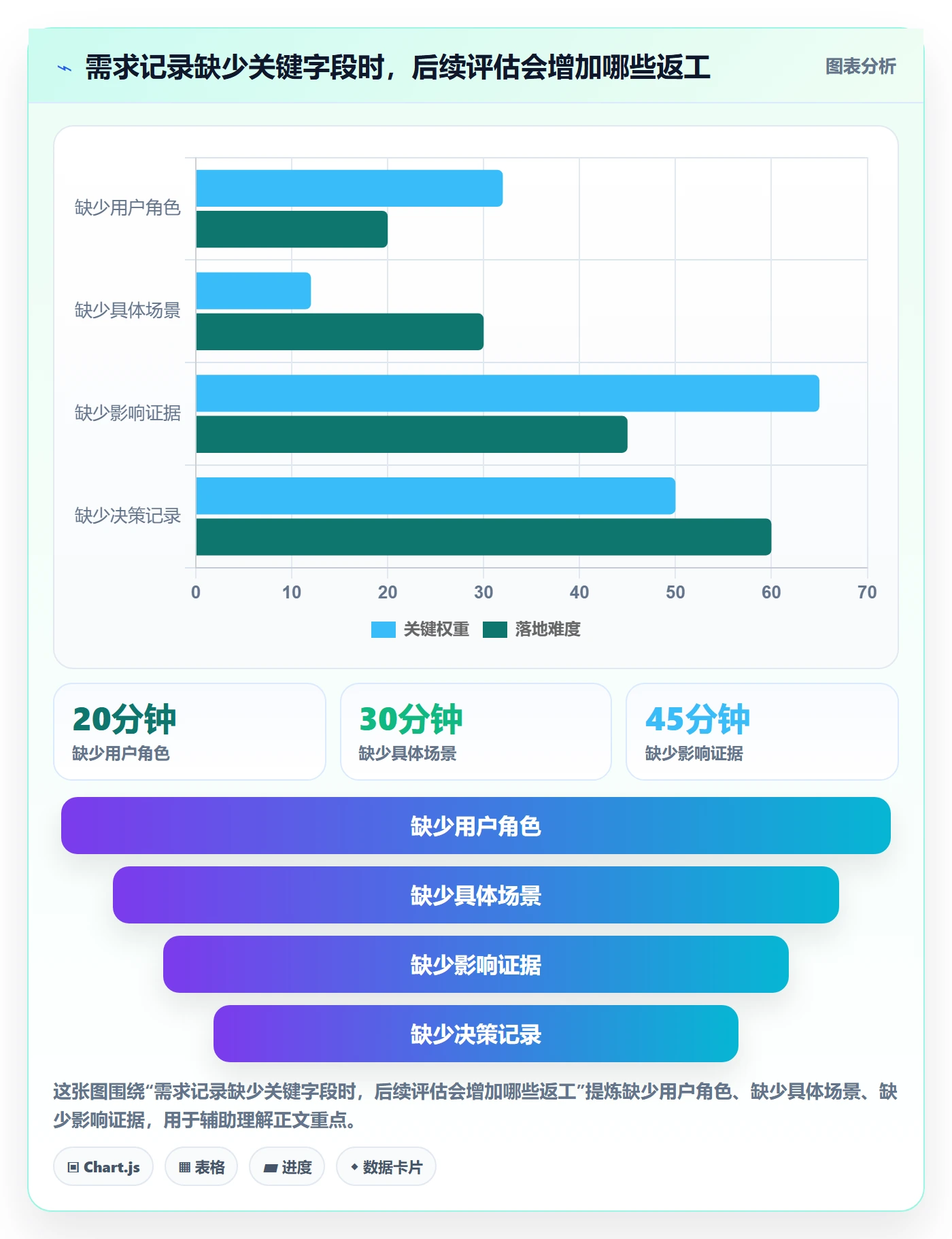 需求管理需求收集全流程:产品经理落地方案与一文讲清