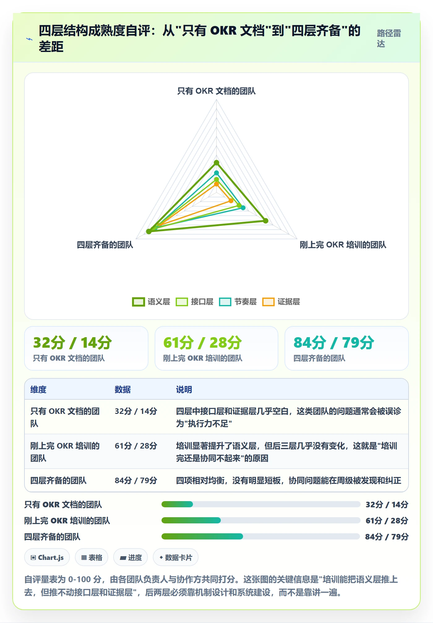 关键结果最佳实践:企业管理者项目目标协同管理,常见问题