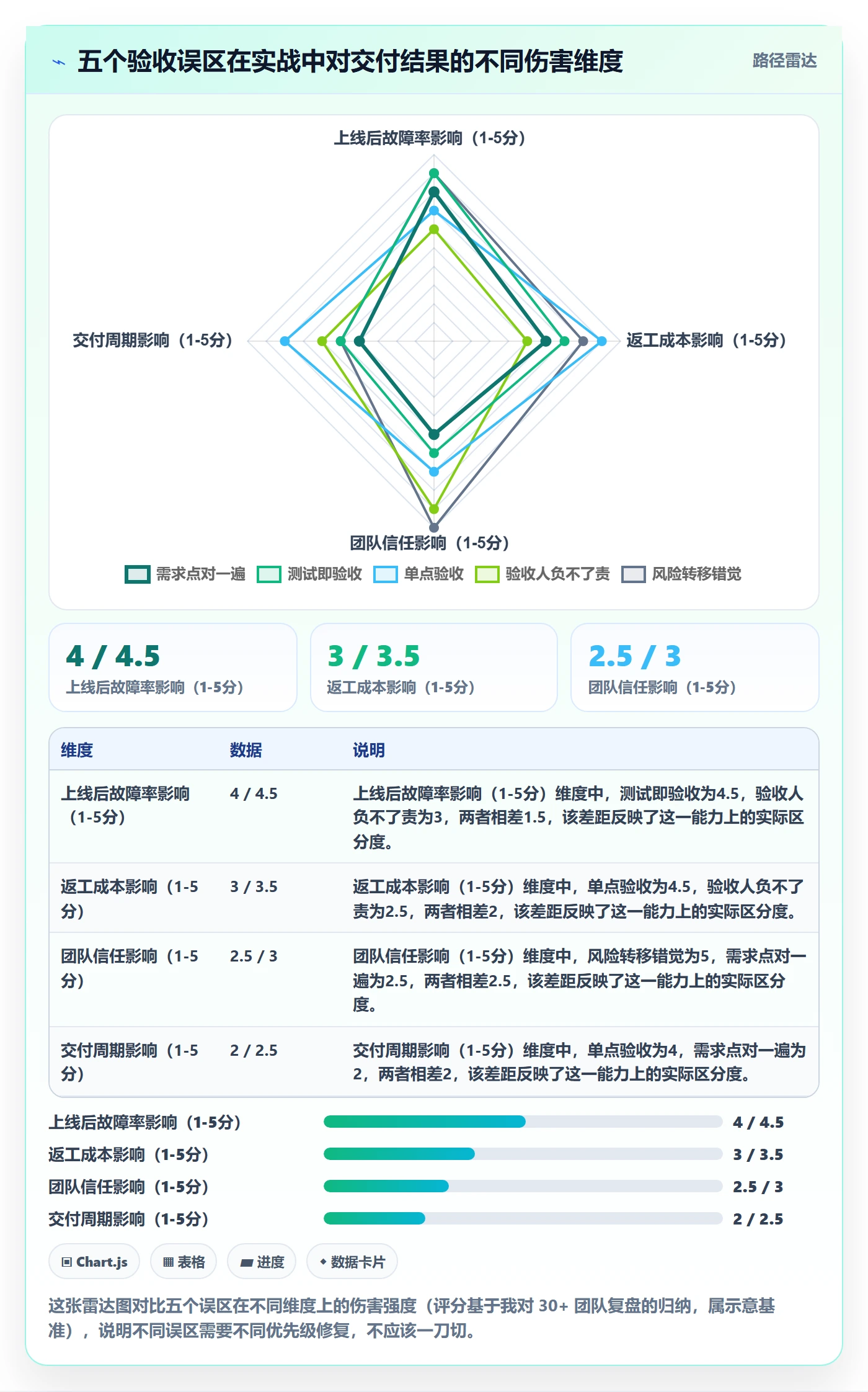 确认完成落地方案:研发团队开展任务验收的风险控制案例解析