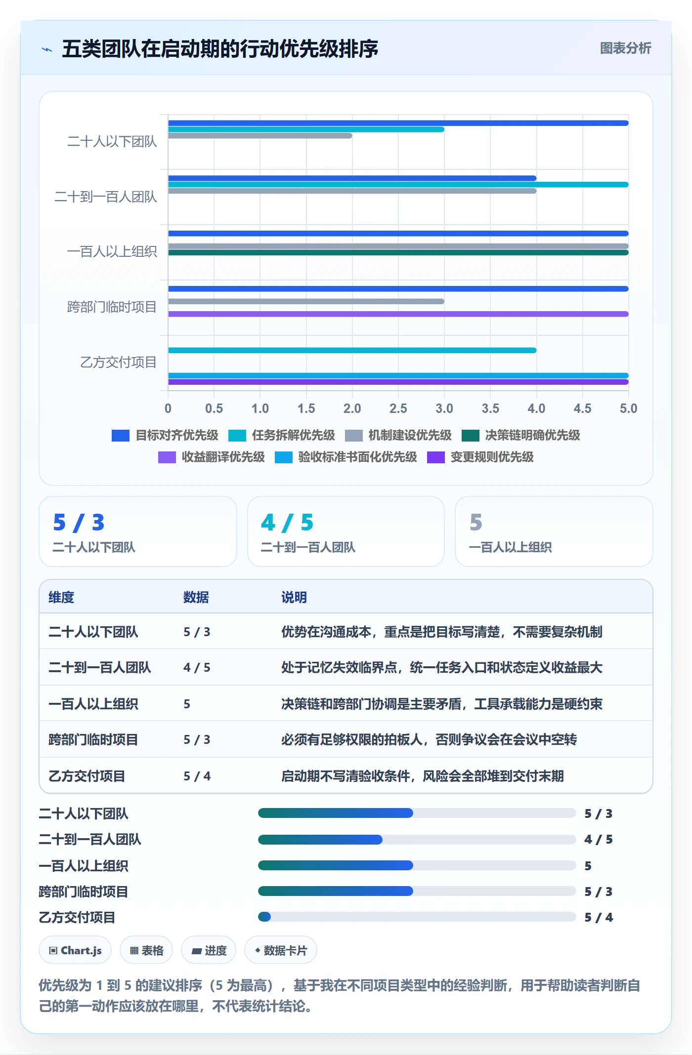 开始怎么做？实施团队落地方案：任务执行从0到1