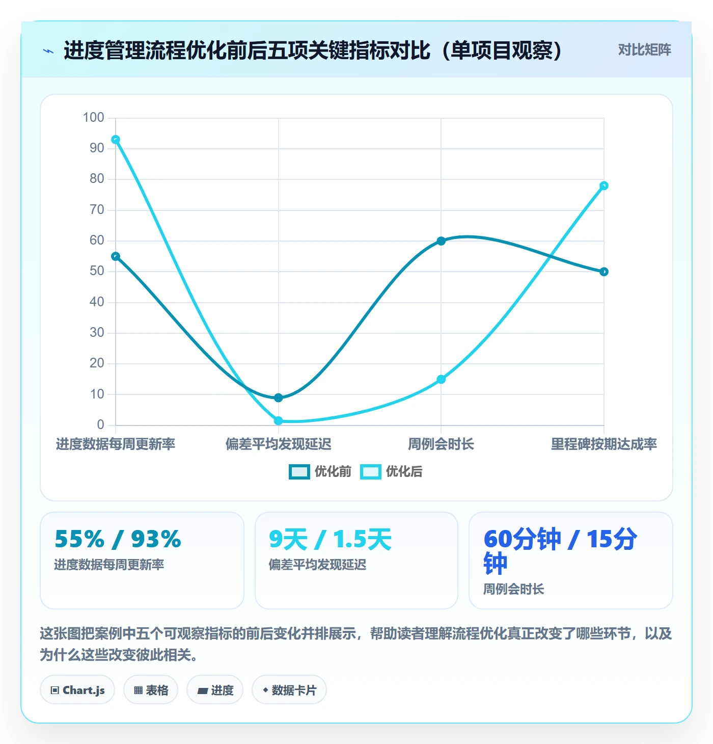 实际进度落地方案:企业管理者开展进度管理的流程优化案例解析