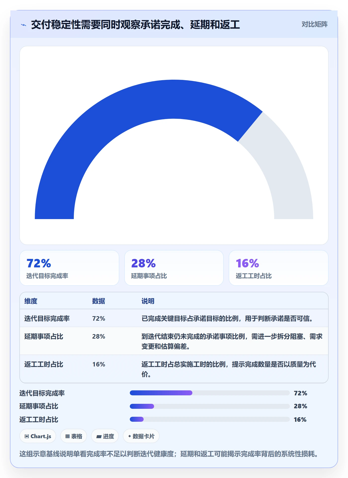 迭代最佳实践：实施团队敏捷项目效率提升，常见问题