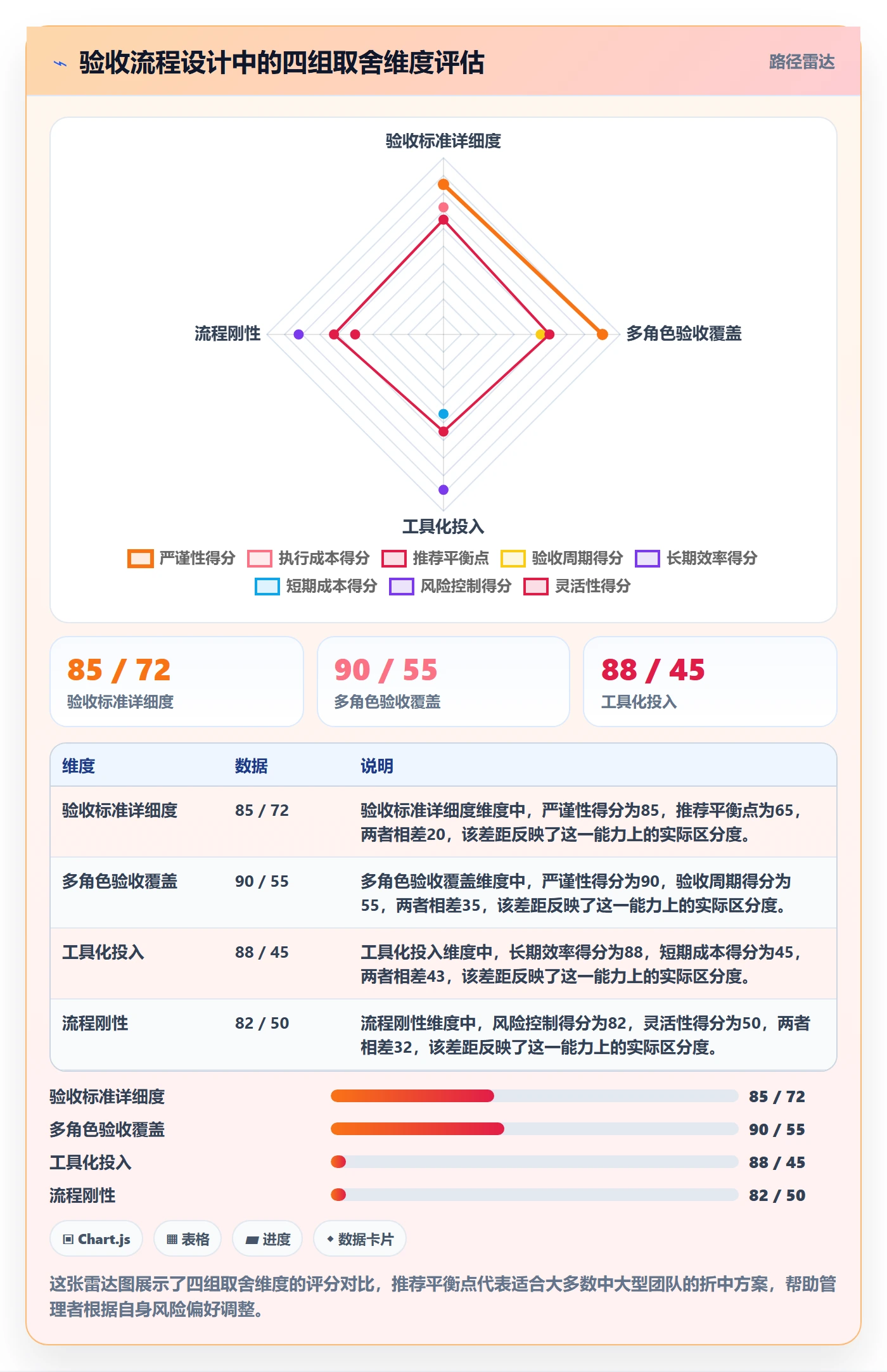 任务验收提交全流程:项目经理协同管理与一文讲清